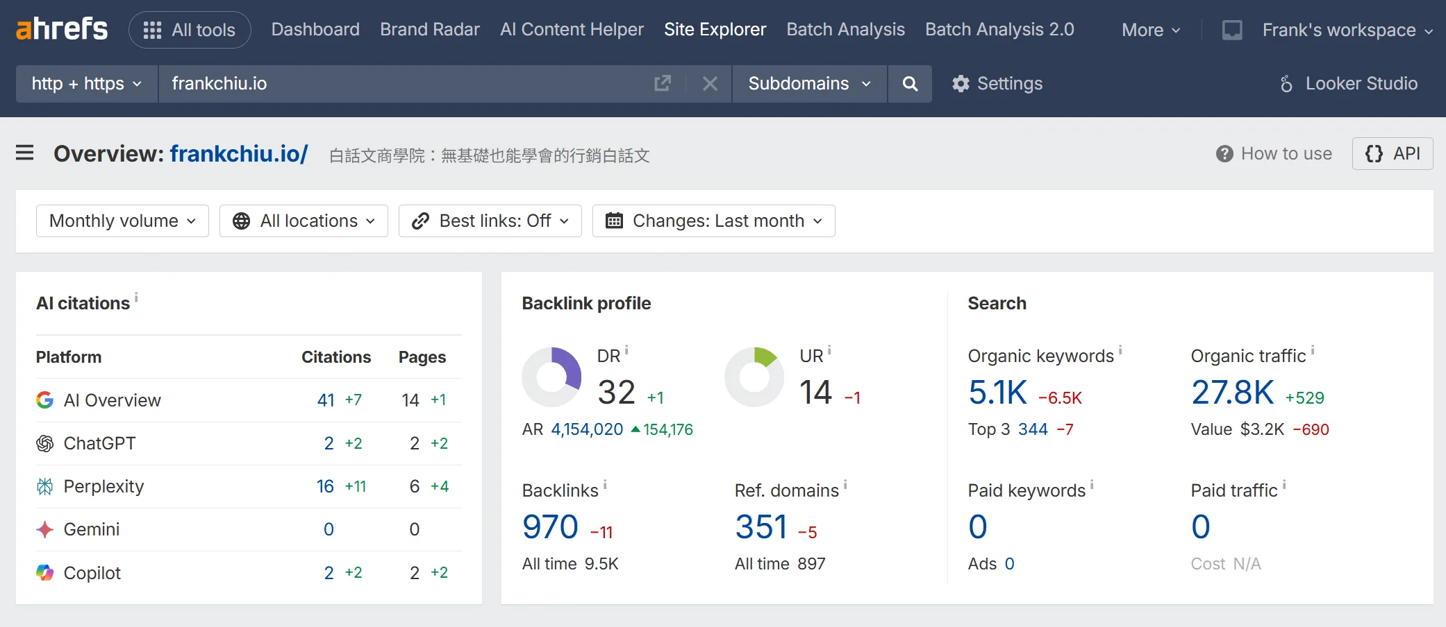 Ahrefs Site
