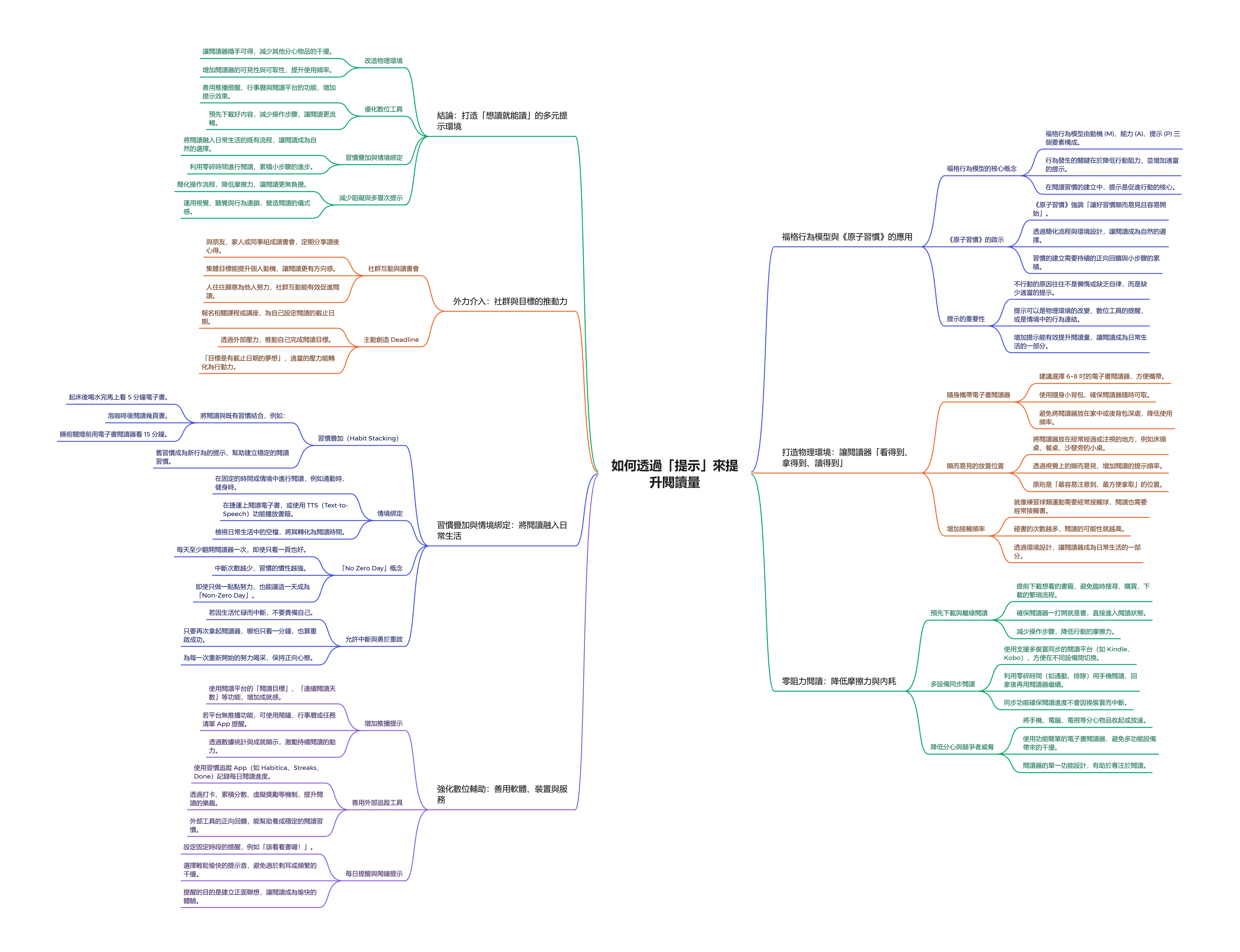 Mapping Read Prompt