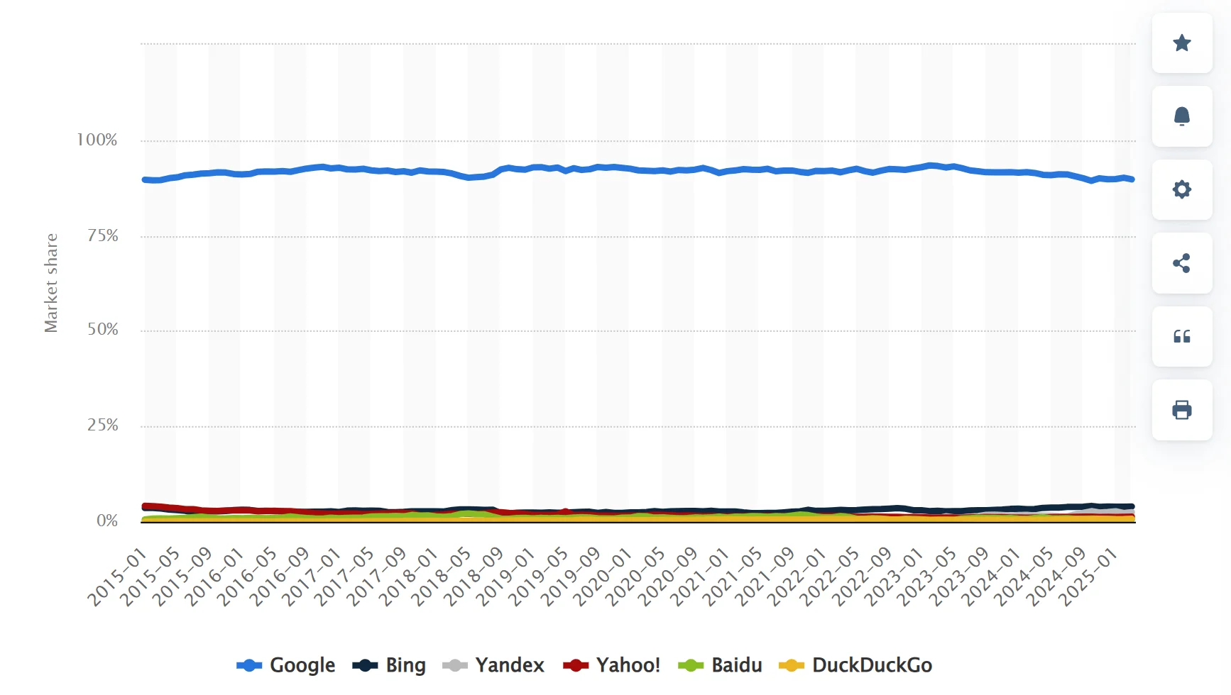 Market Share