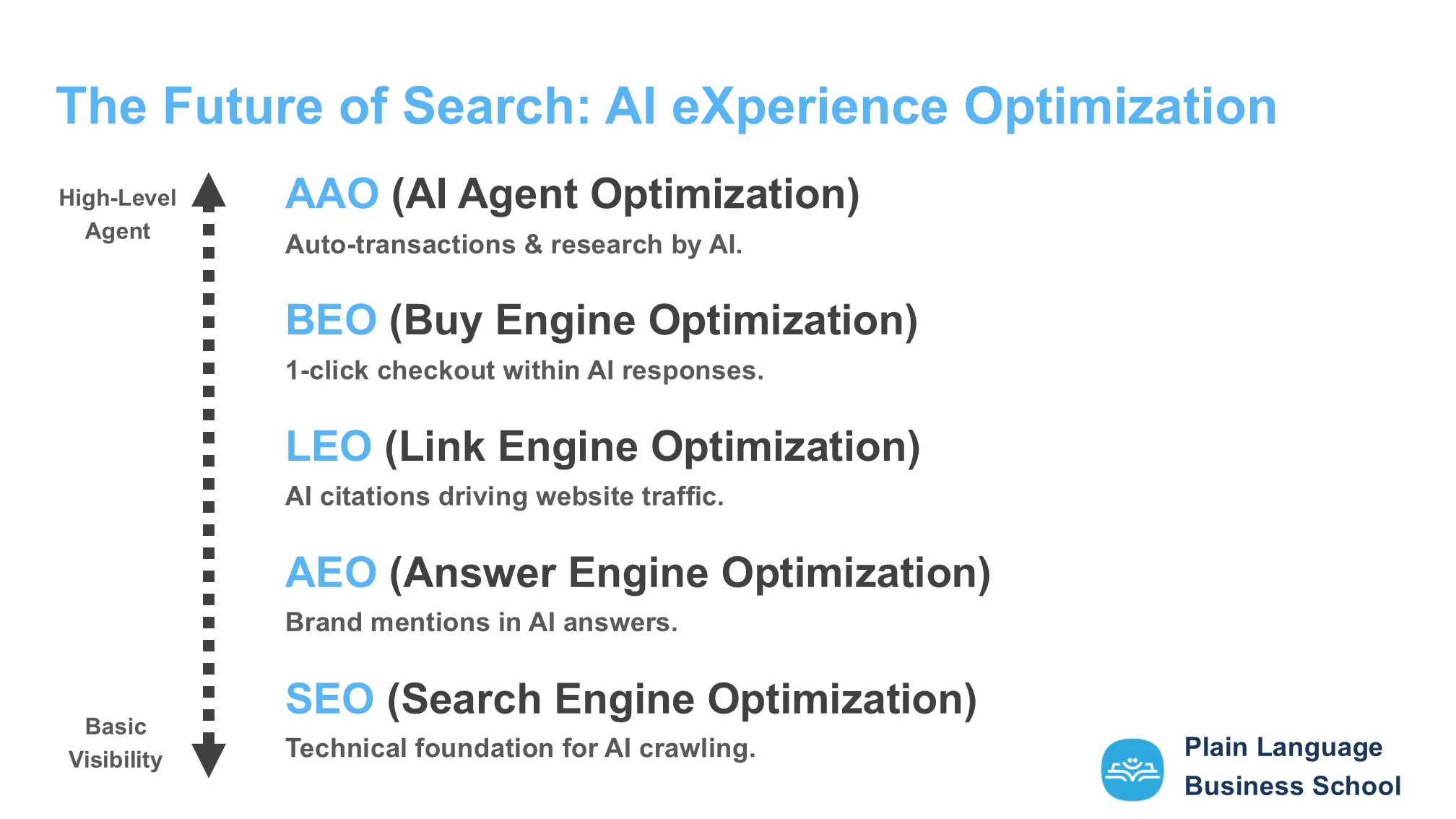 Eng Ai Search Axo