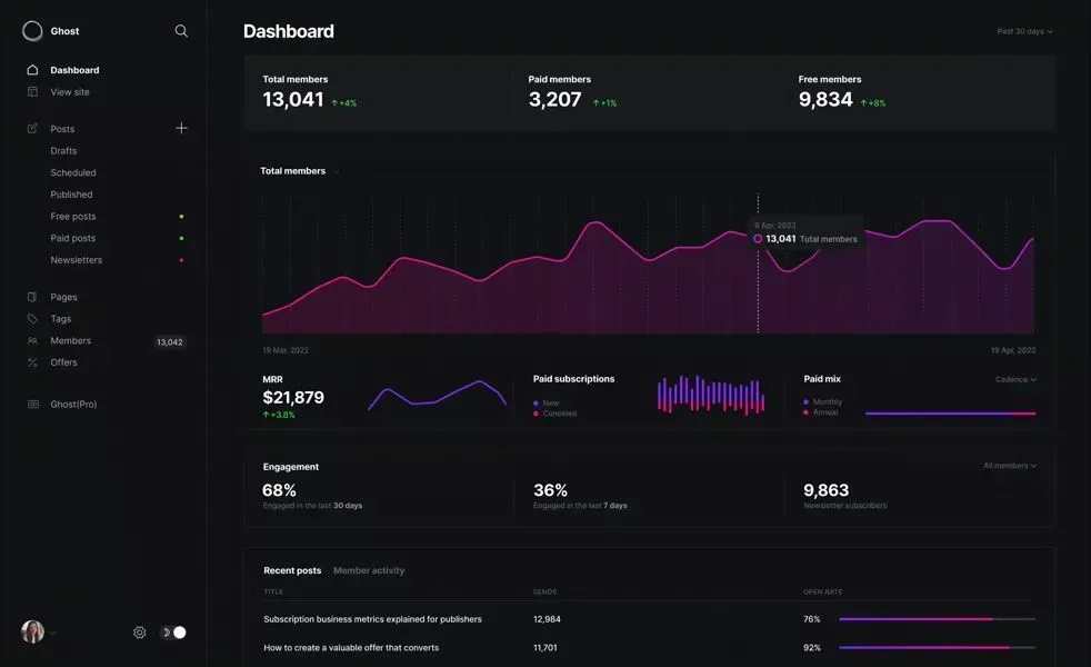 Dashboard