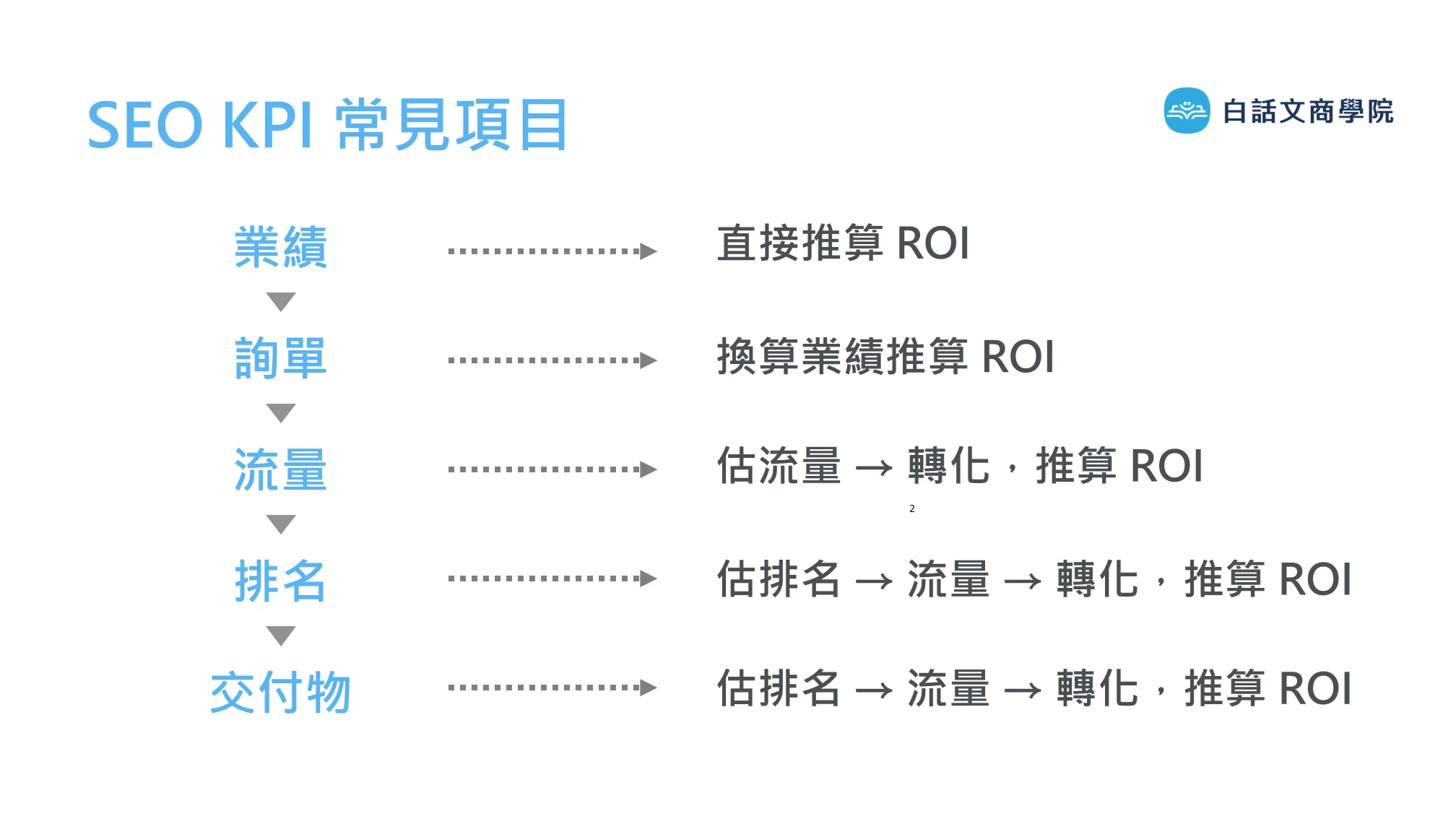 SEO Kpi