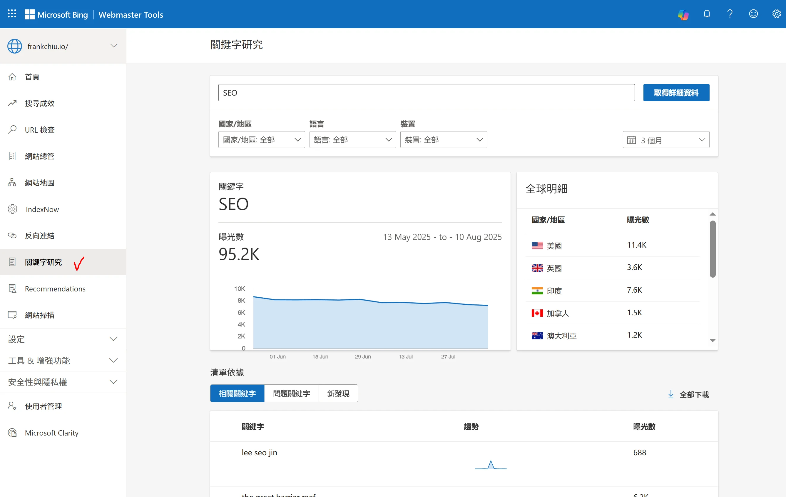 Bing Keyword