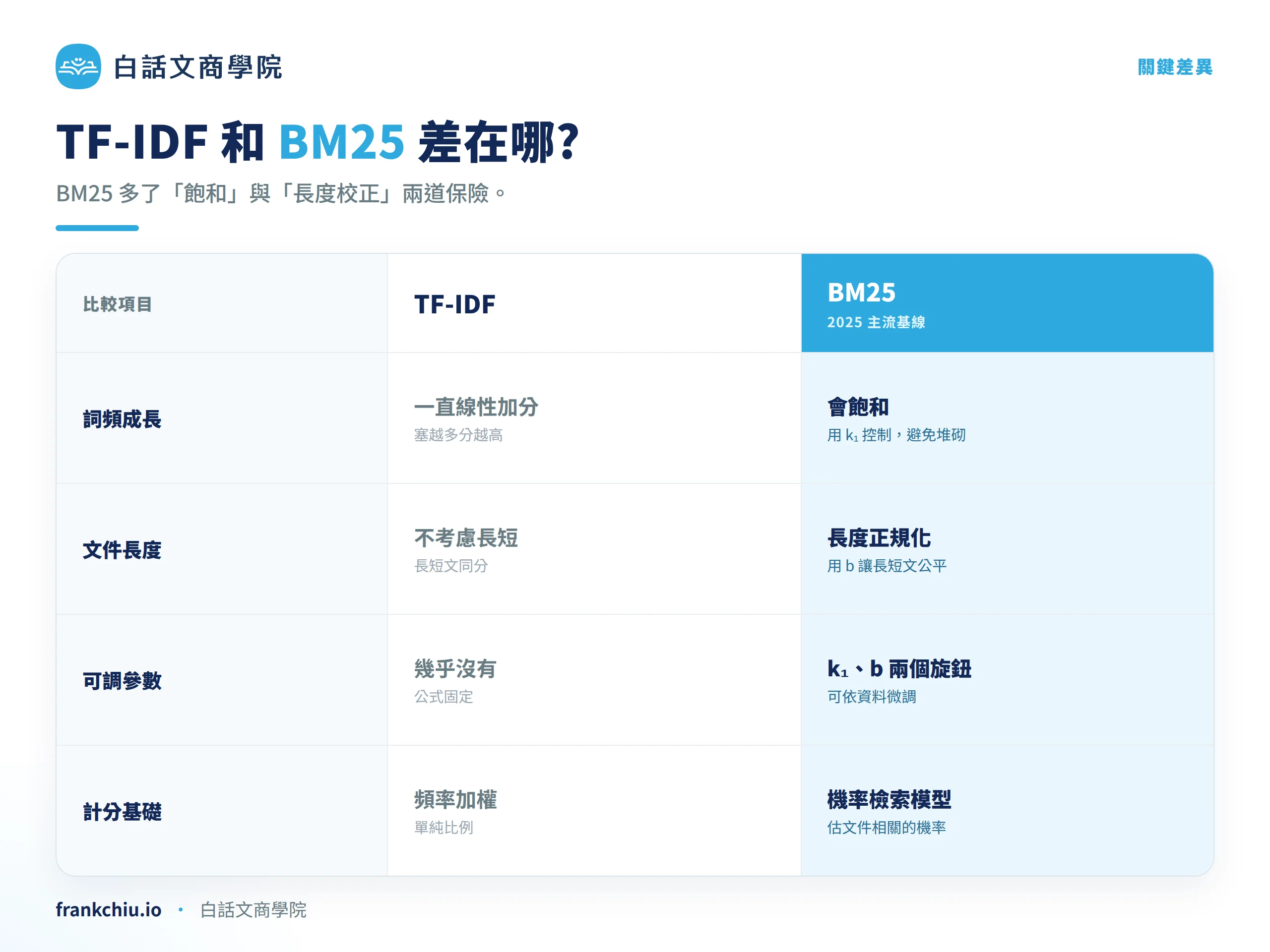 Bm25 03 比較