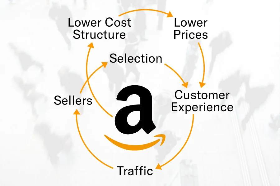 Amazon Flywheel 1