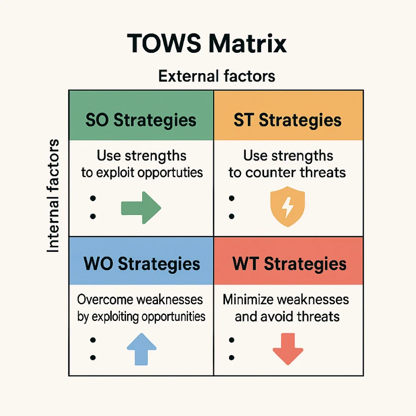Tows