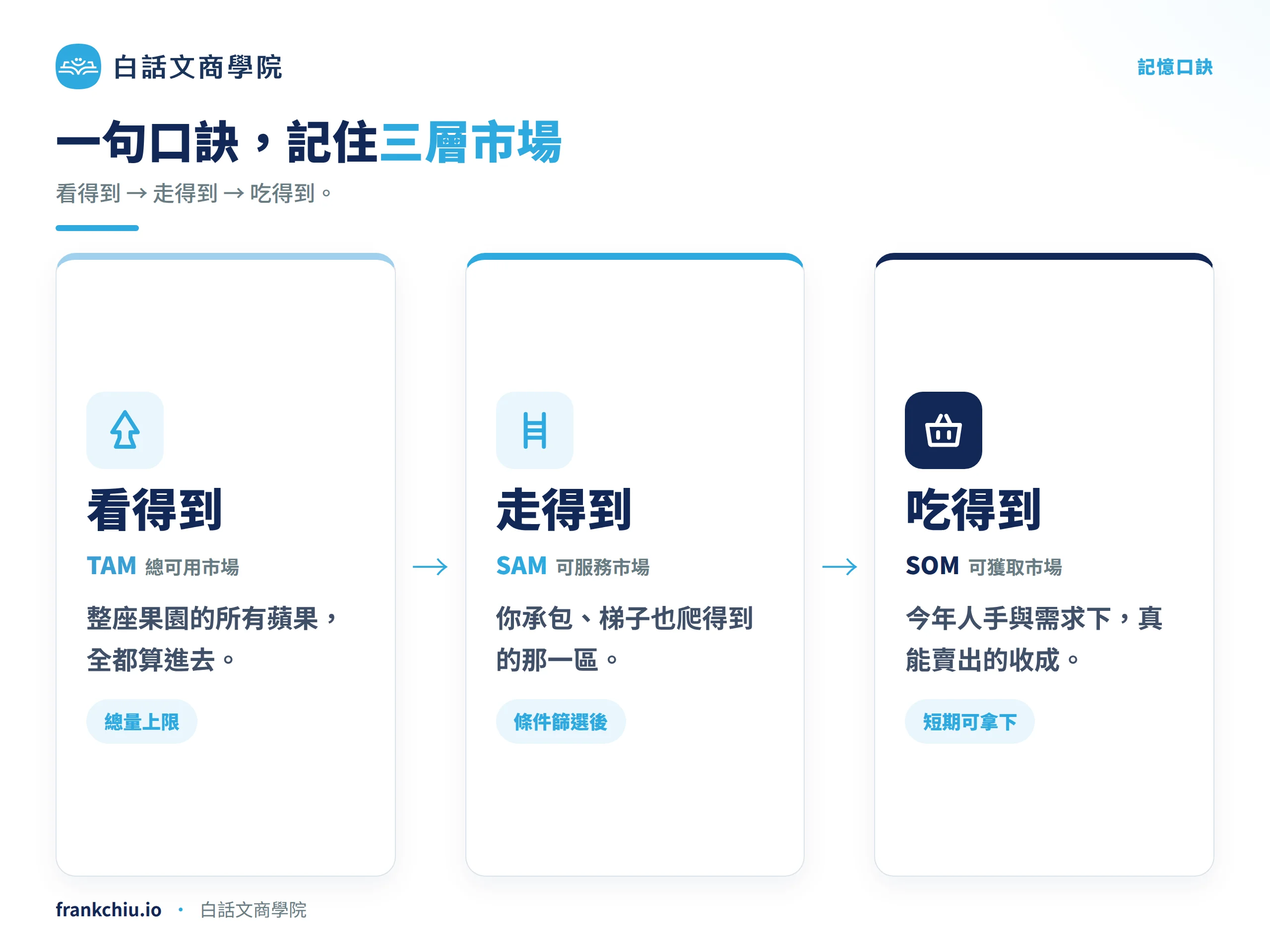Tamsamsom 02 口訣