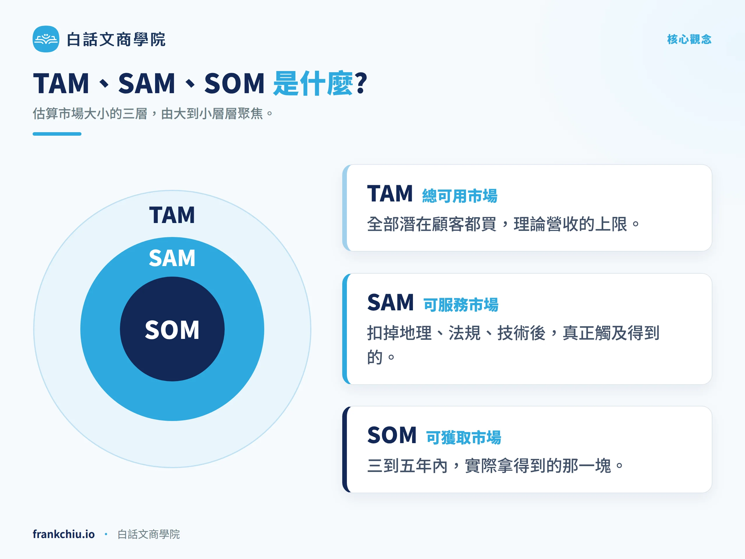 Tamsamsom 01 概念