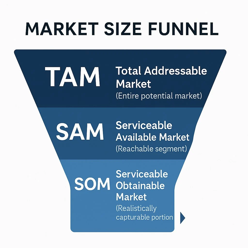 Tam Sam Intro