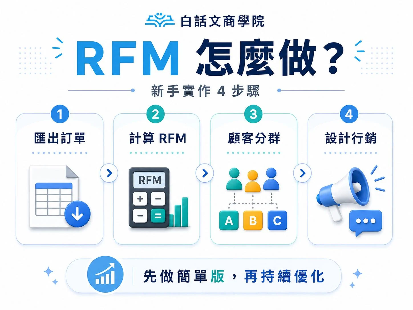 Rfm 11 3