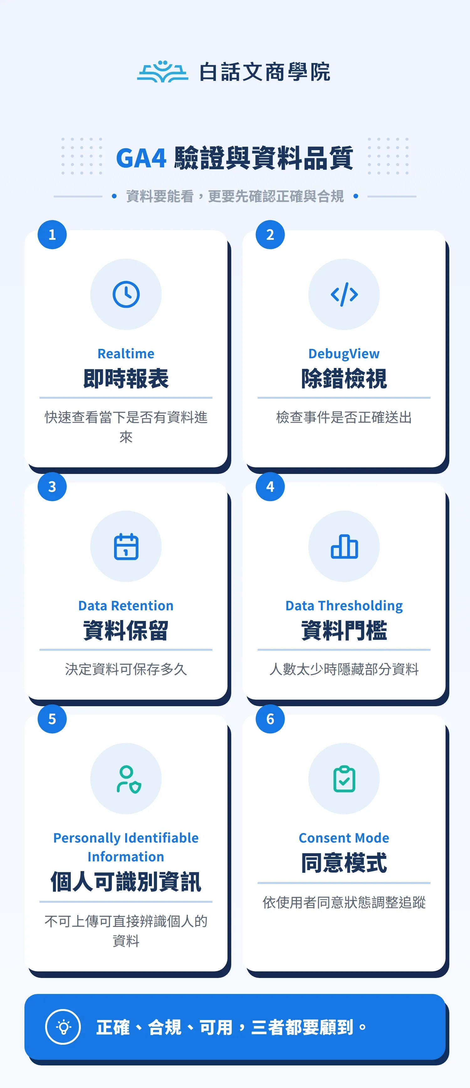 GA4 驗證與資料品質圖解：Realtime、DebugView、Data Retention、Data Thresholding、PII 與 Consent Mode