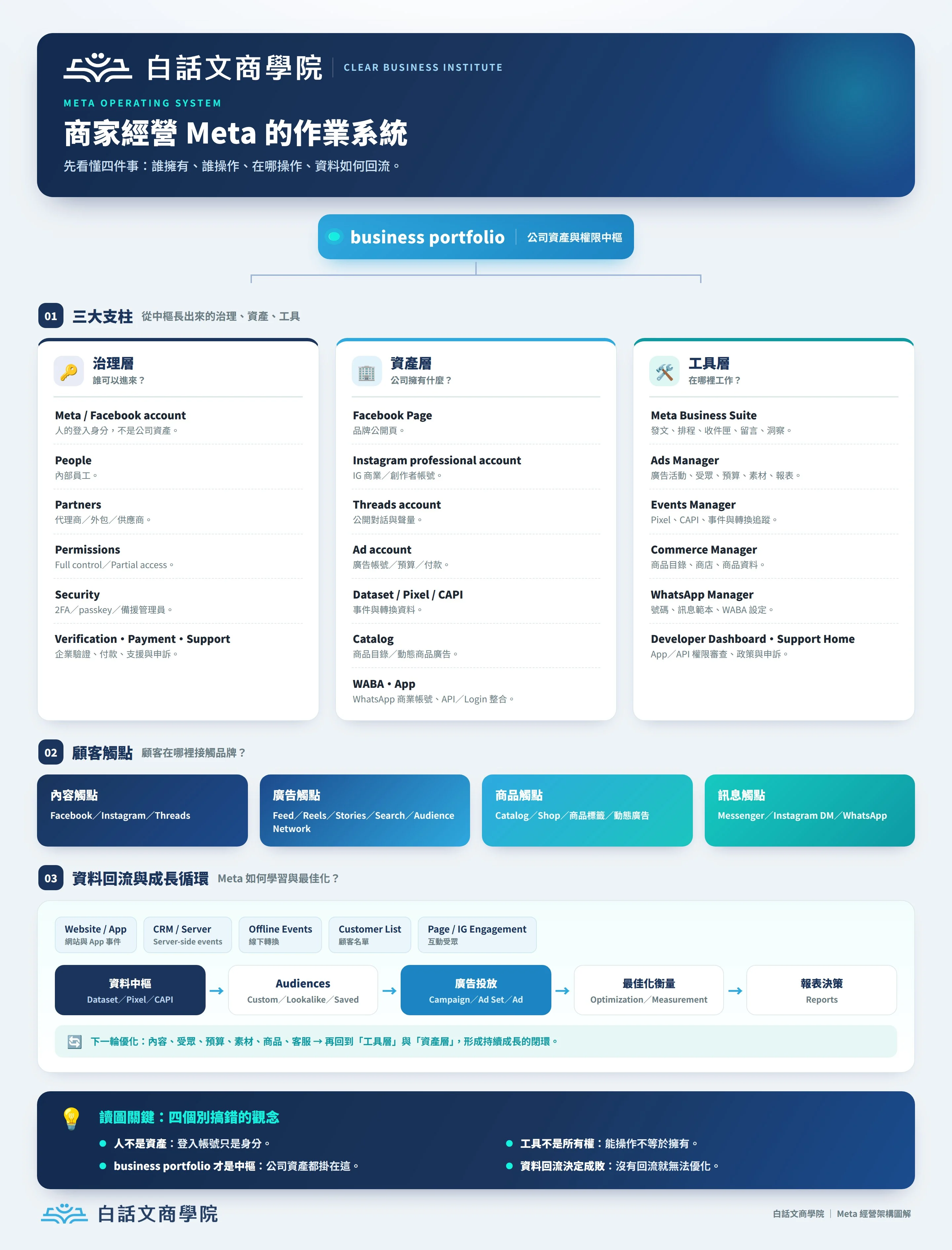 Meta Os Infographic Branded V2