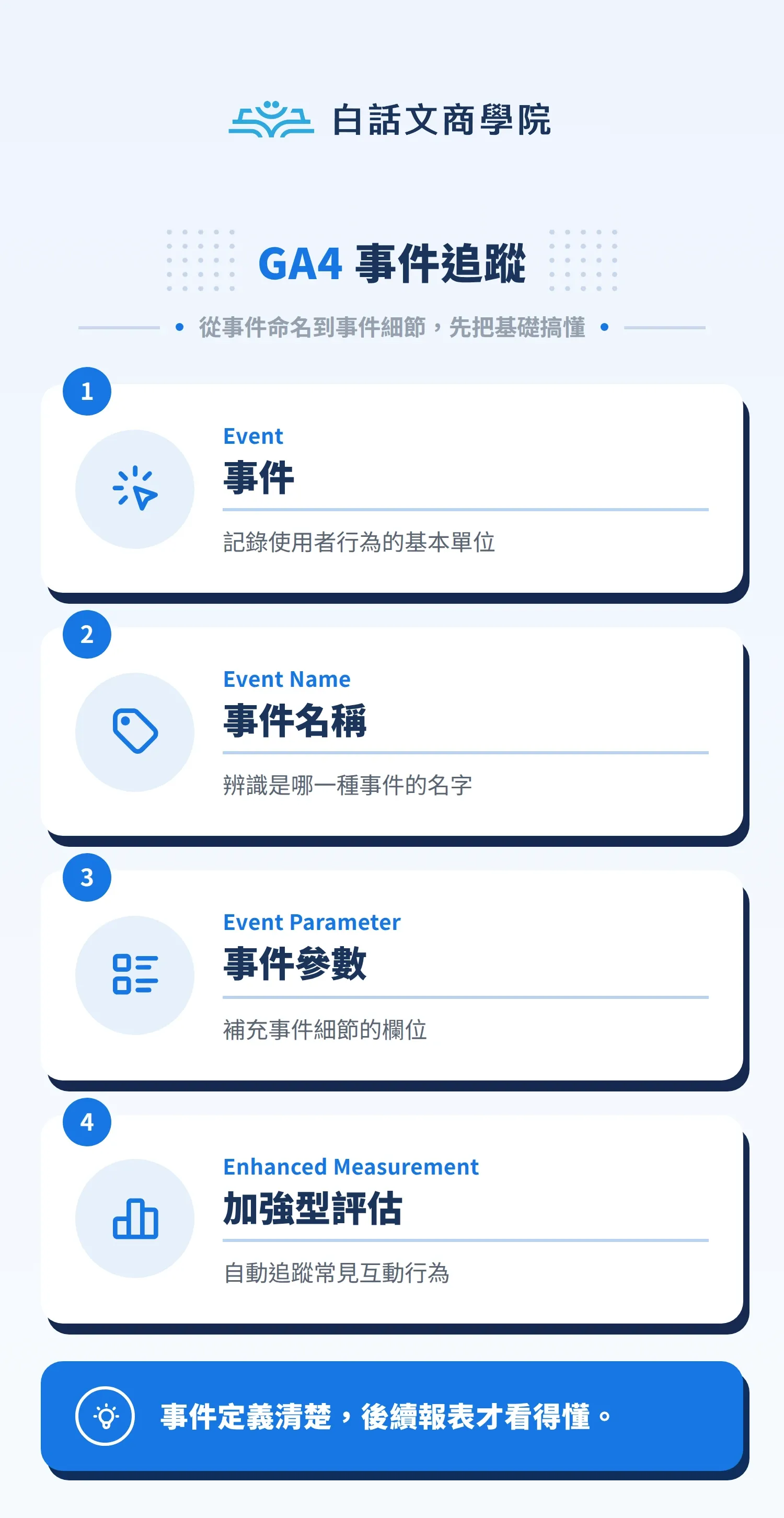 GA4 事件追蹤圖解：Event、Event Name、Event Parameter 與 Enhanced Measurement
