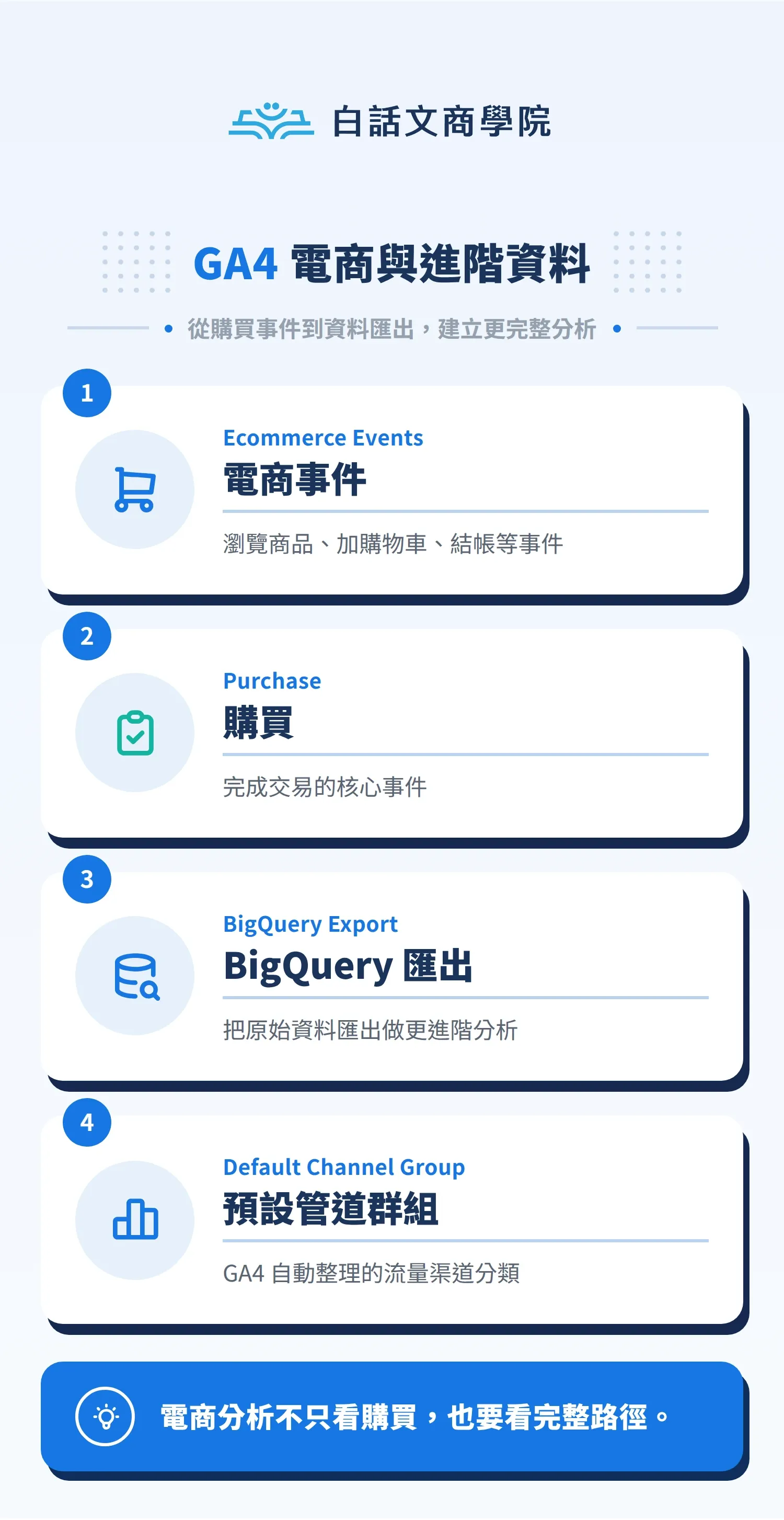 GA4 電商與進階資料圖解：Ecommerce Events、Purchase、BigQuery Export 與 Default Channel Group
