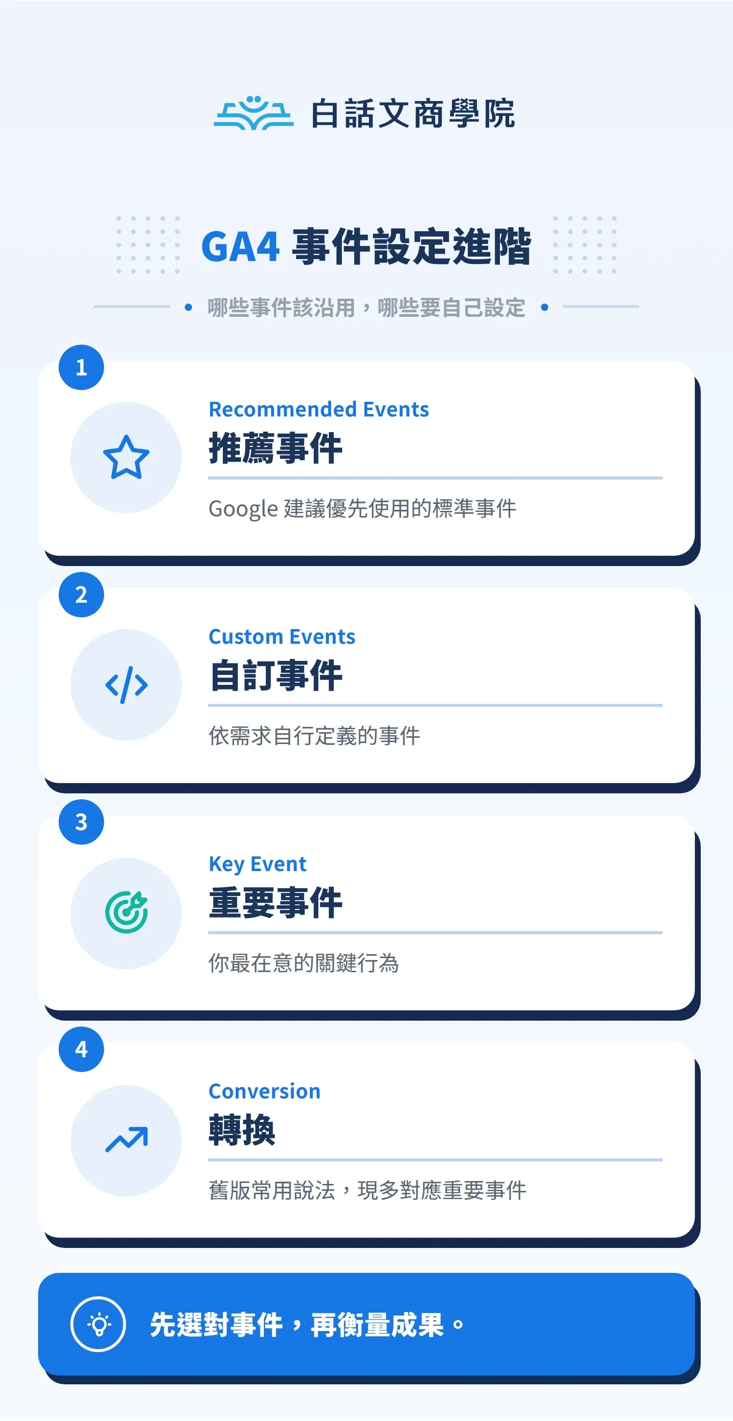 GA4 事件設定進階圖解：Recommended Events、Custom Events、Key Event 與 Conversion