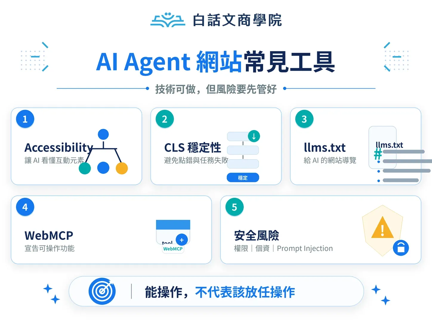 Agentic Website 03 工具風險圖