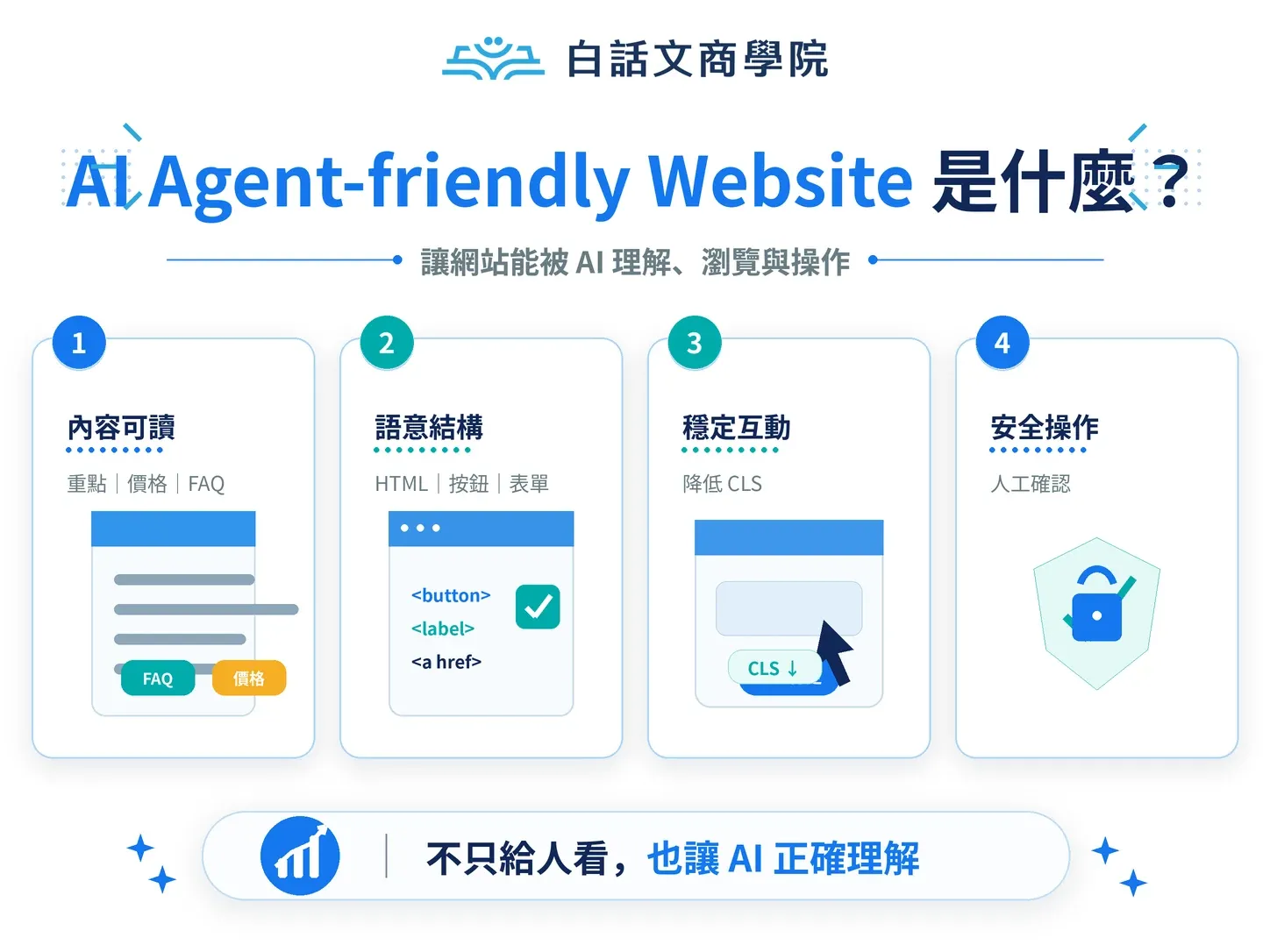 Agentic Website 01 主概念圖