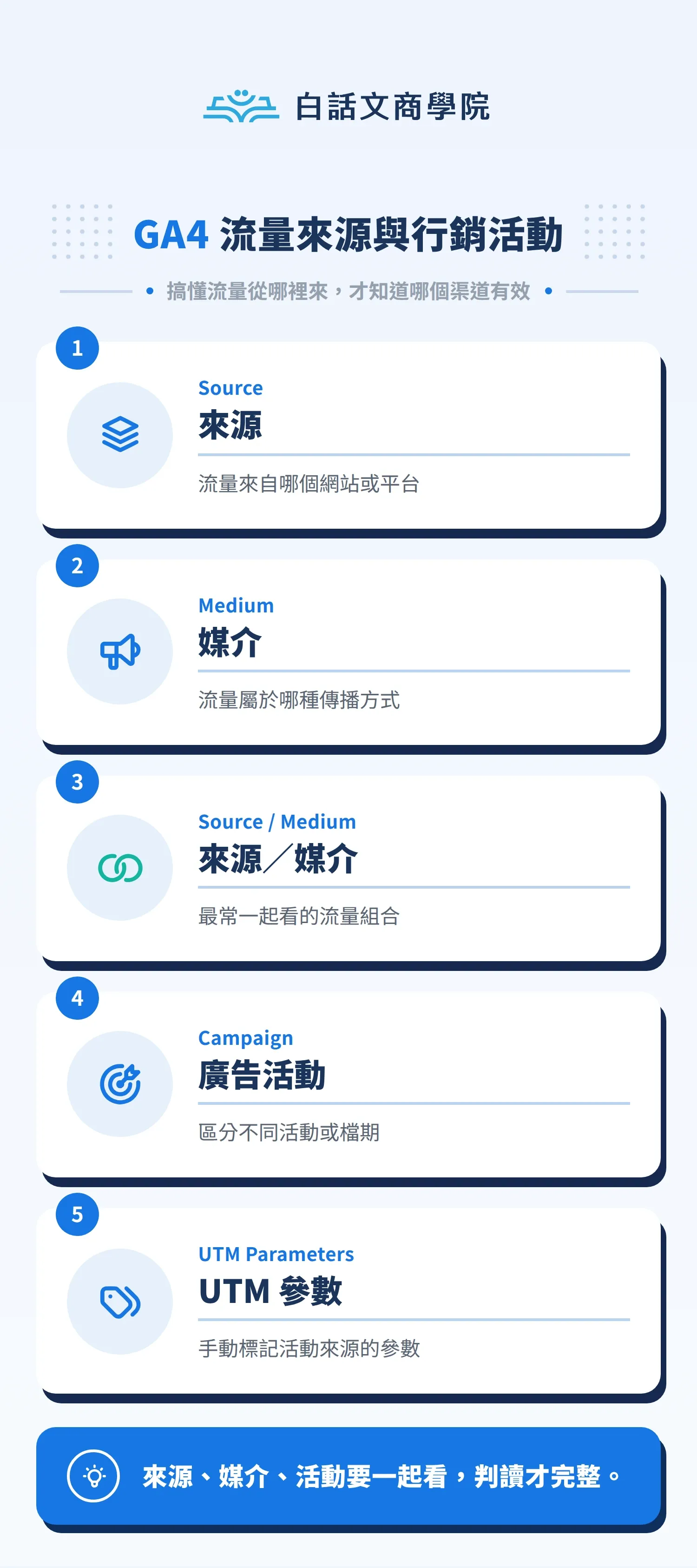 GA4 流量來源與行銷活動圖解：Source、Medium、Source Medium、Campaign 與 UTM Parameters