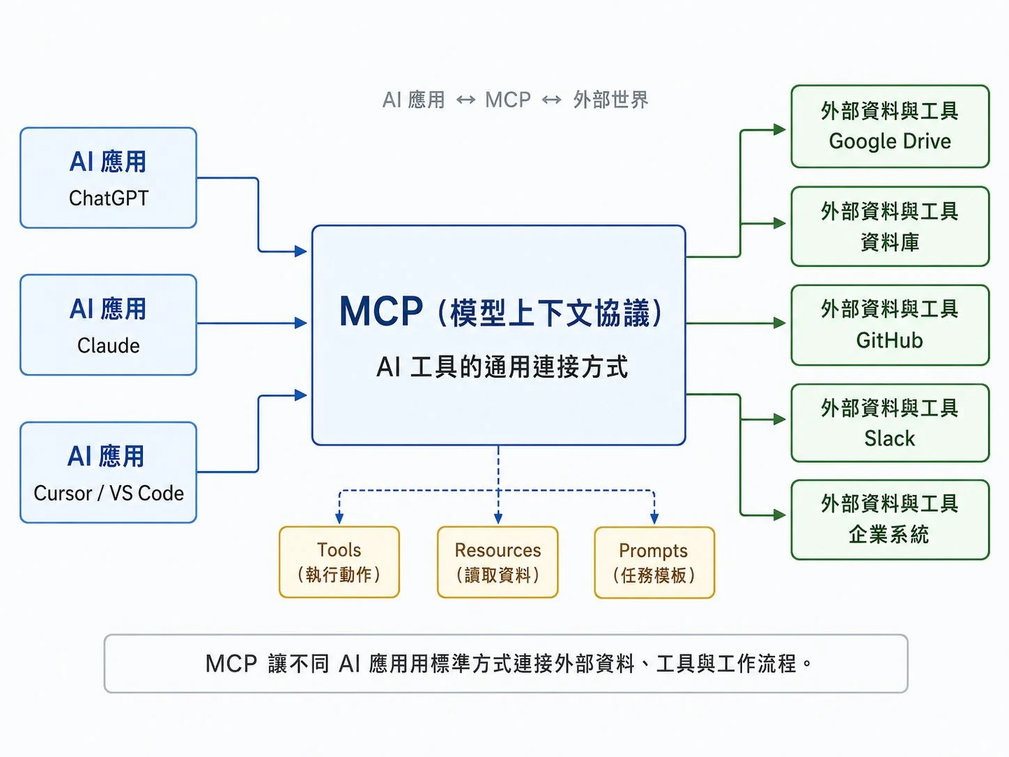 Mcp