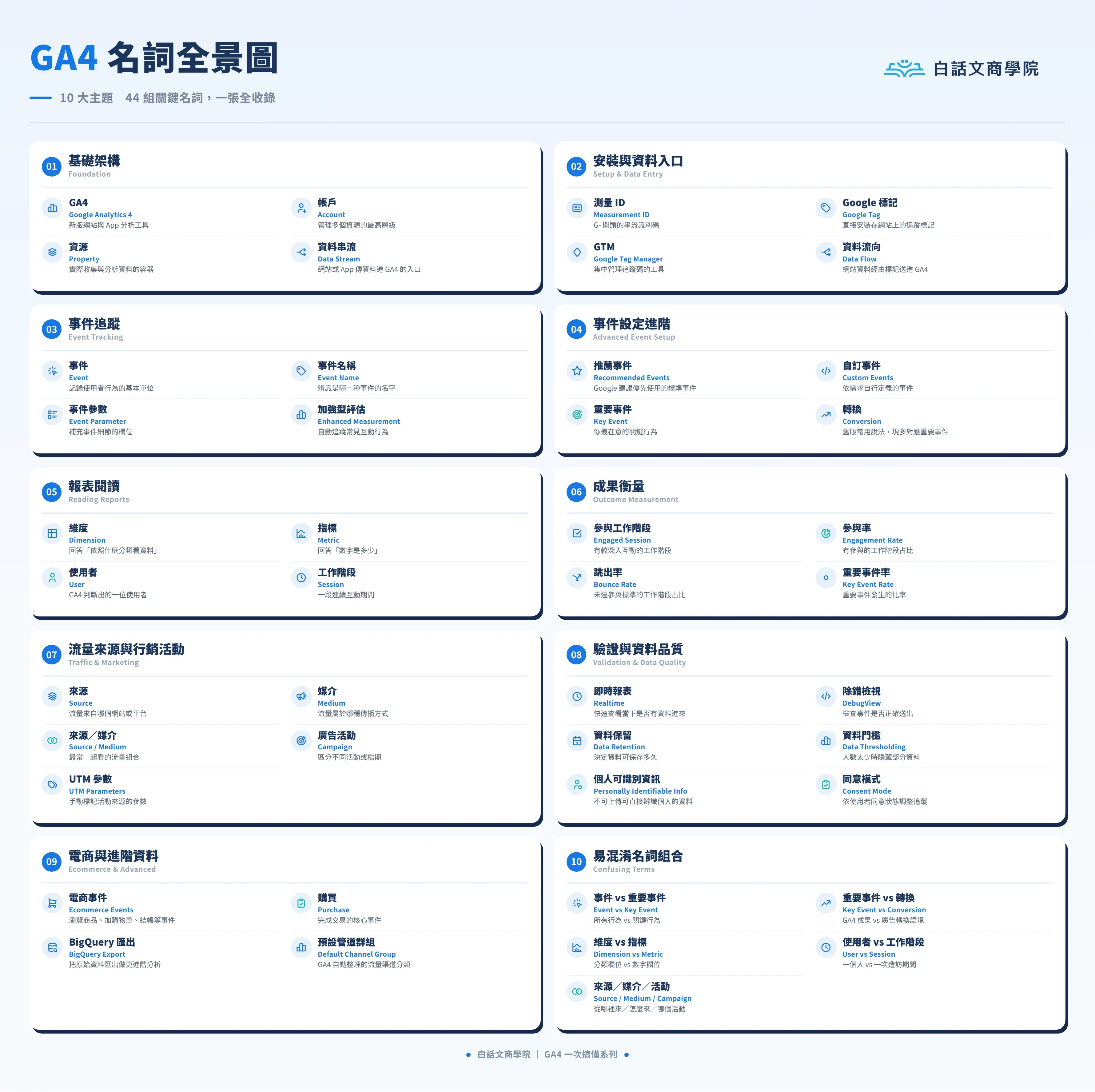00 Ga4 Overview Panorama