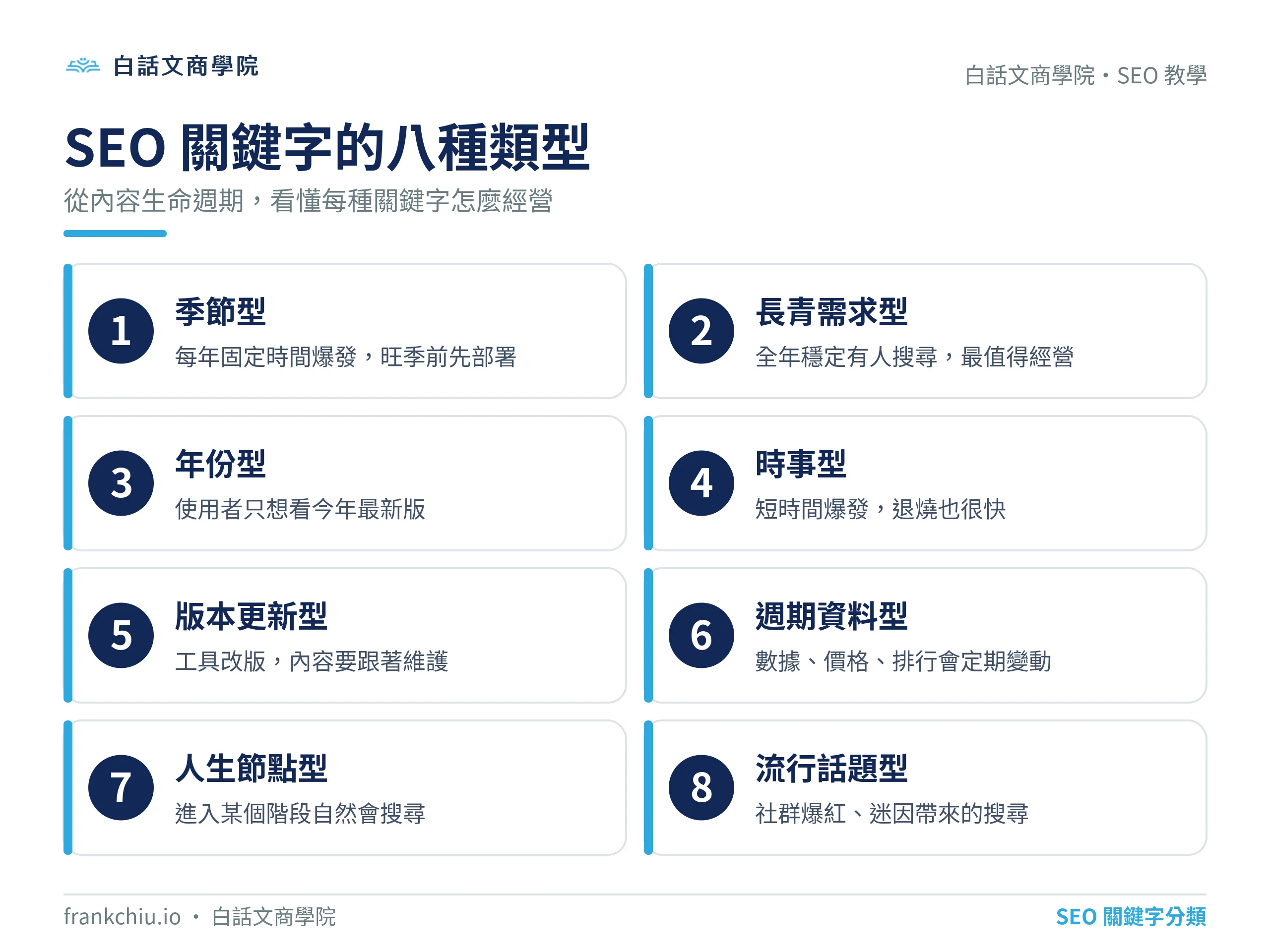SEO 關鍵字的八種類型