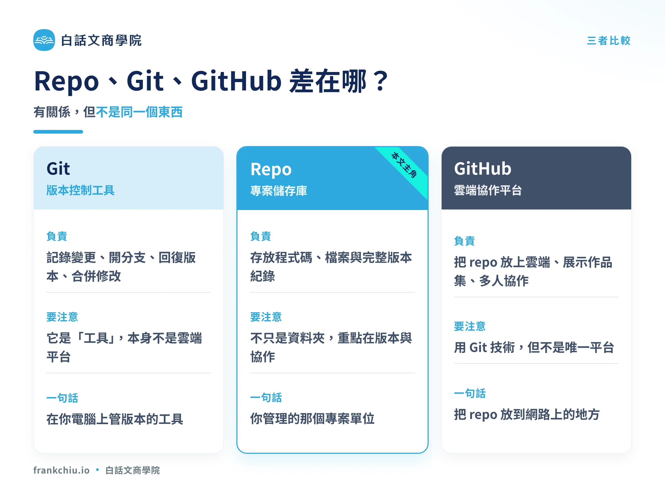 Repo、Git、GitHub 三者差異比較