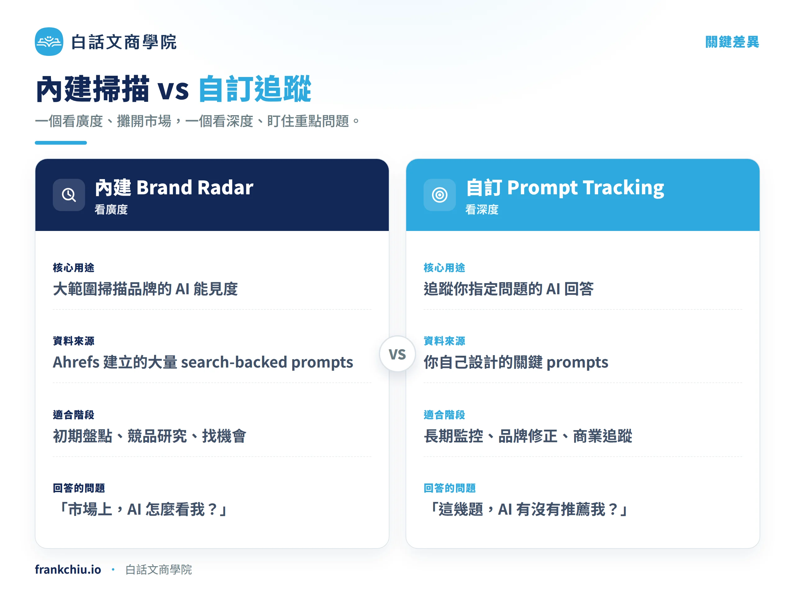 Brandradar 02 廣度與深度
