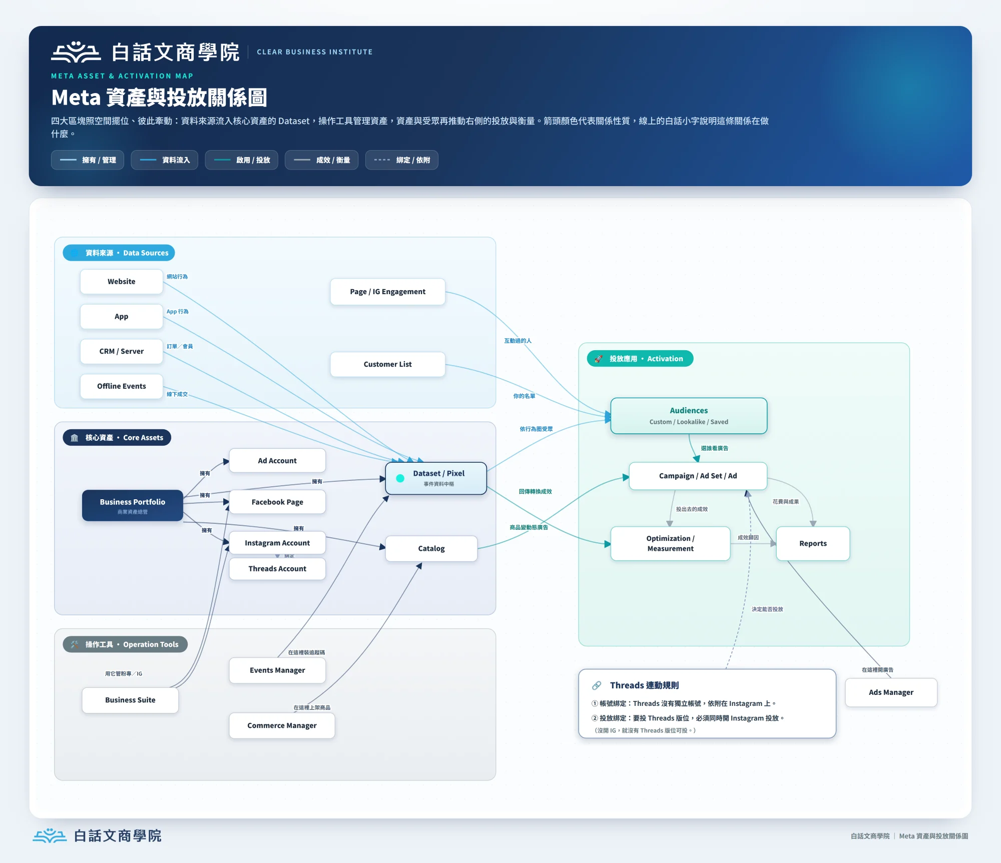 Meta Zonemap V5.1