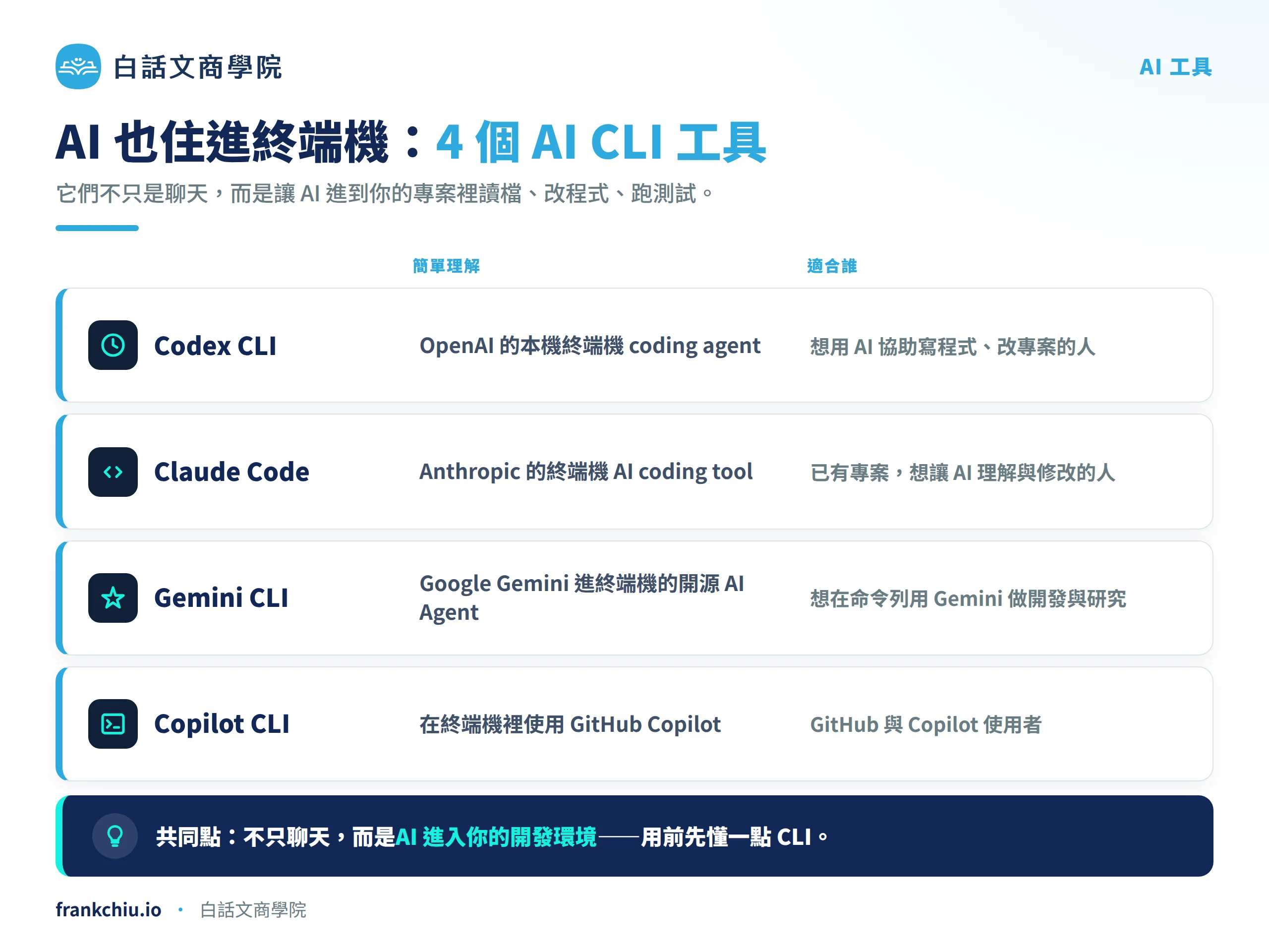 Aicli 01 Tools