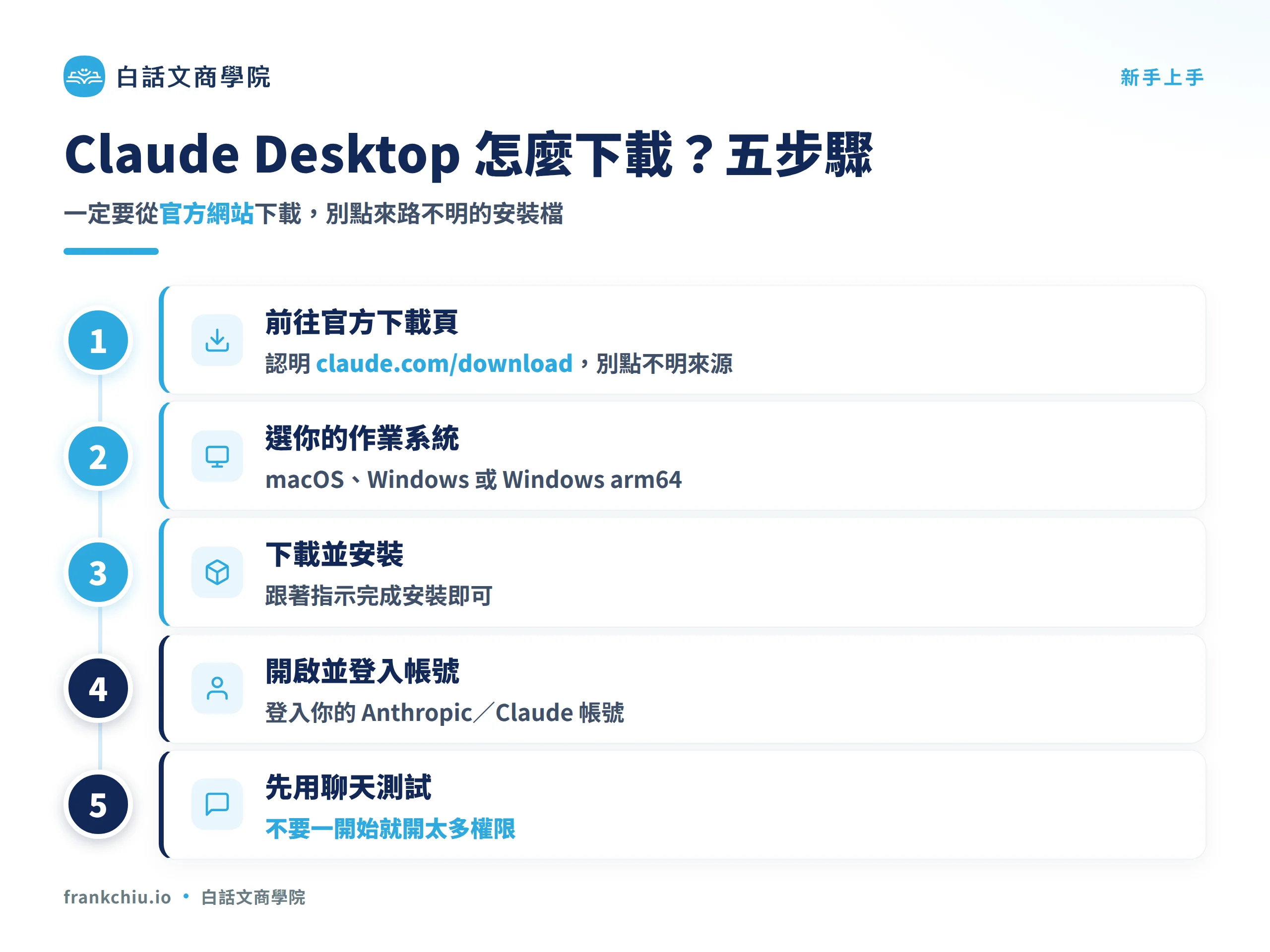 Claude Desktop 怎麼下載:前往官方下載頁、選作業系統、下載並安裝、登入帳號、先用聊天測試