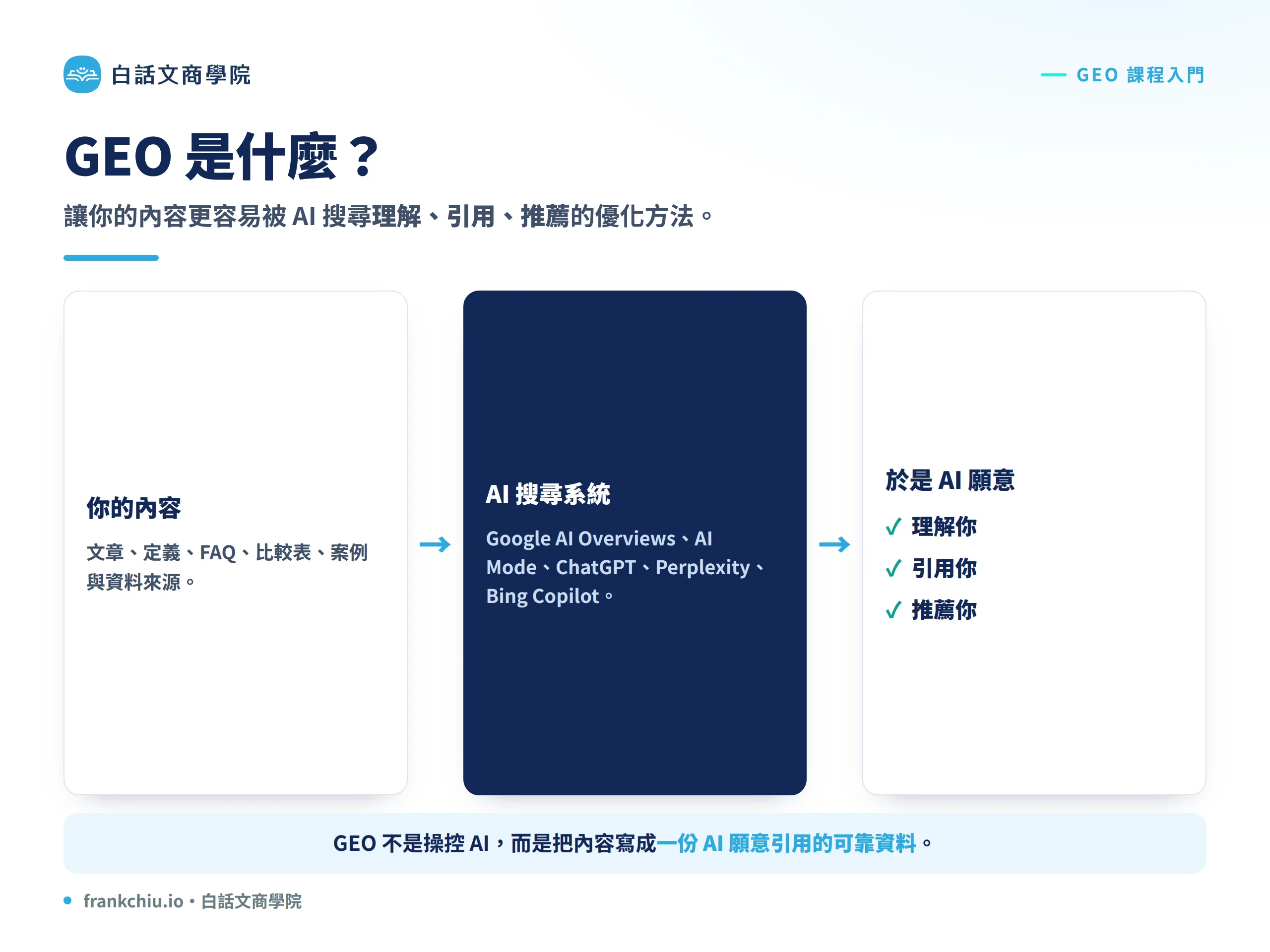 GEO 是什麼:讓你的內容被 AI 搜尋理解、引用、推薦