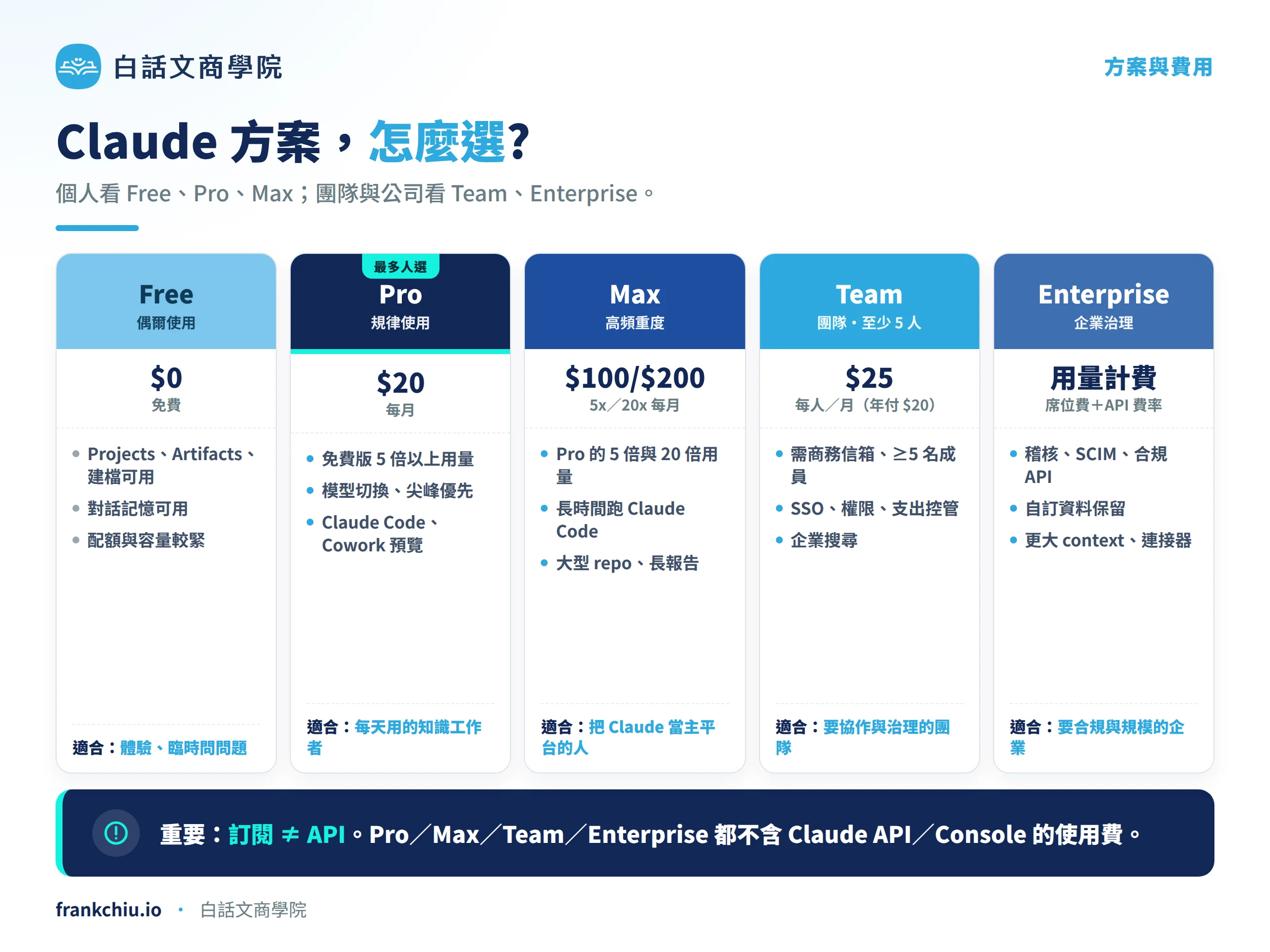 Cla 03 Pricing