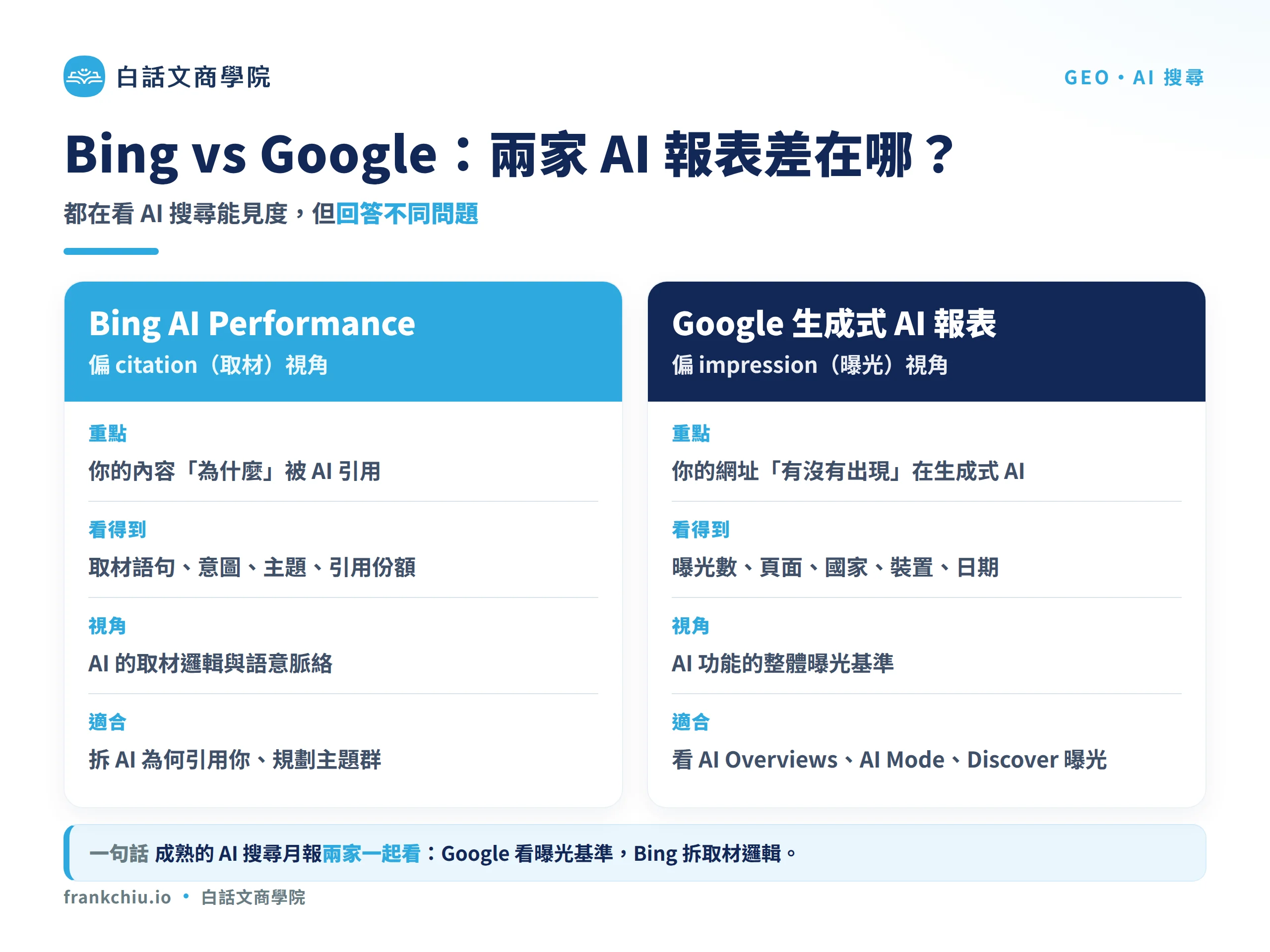 Bing AI Performance 與 Google 生成式 AI 報表比較:citation 視角 vs impression 視角