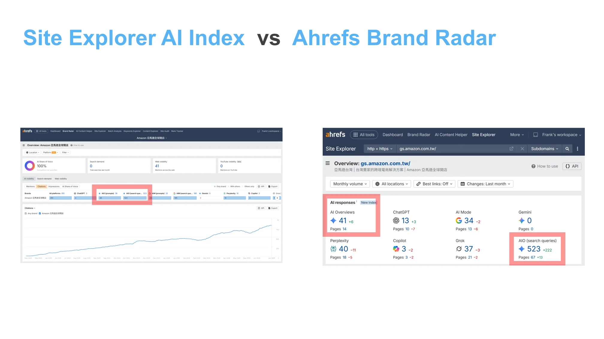 Ahrefs 111111
