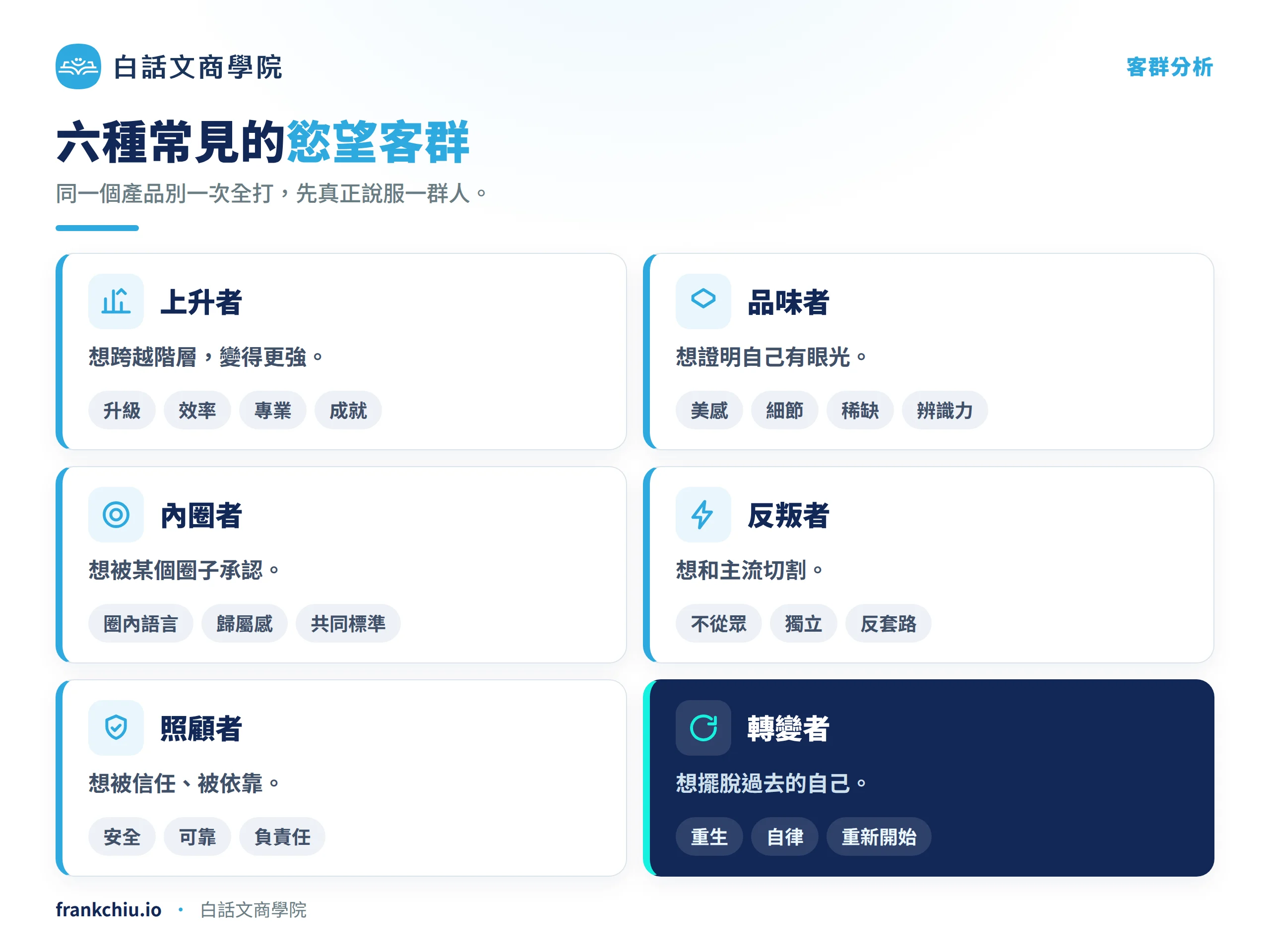 慾望行銷 03 六種客群