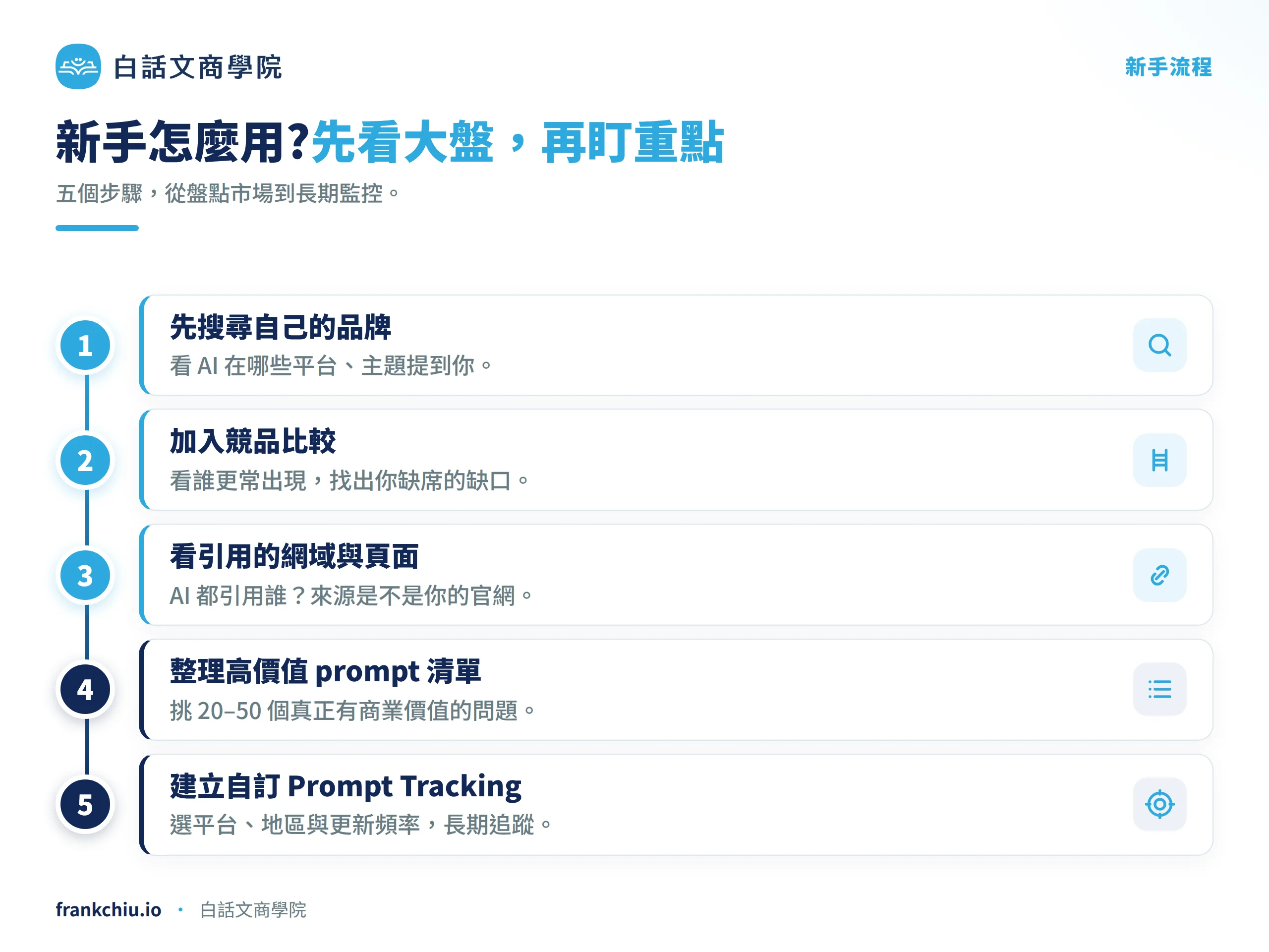Brandradar 03 新手流程