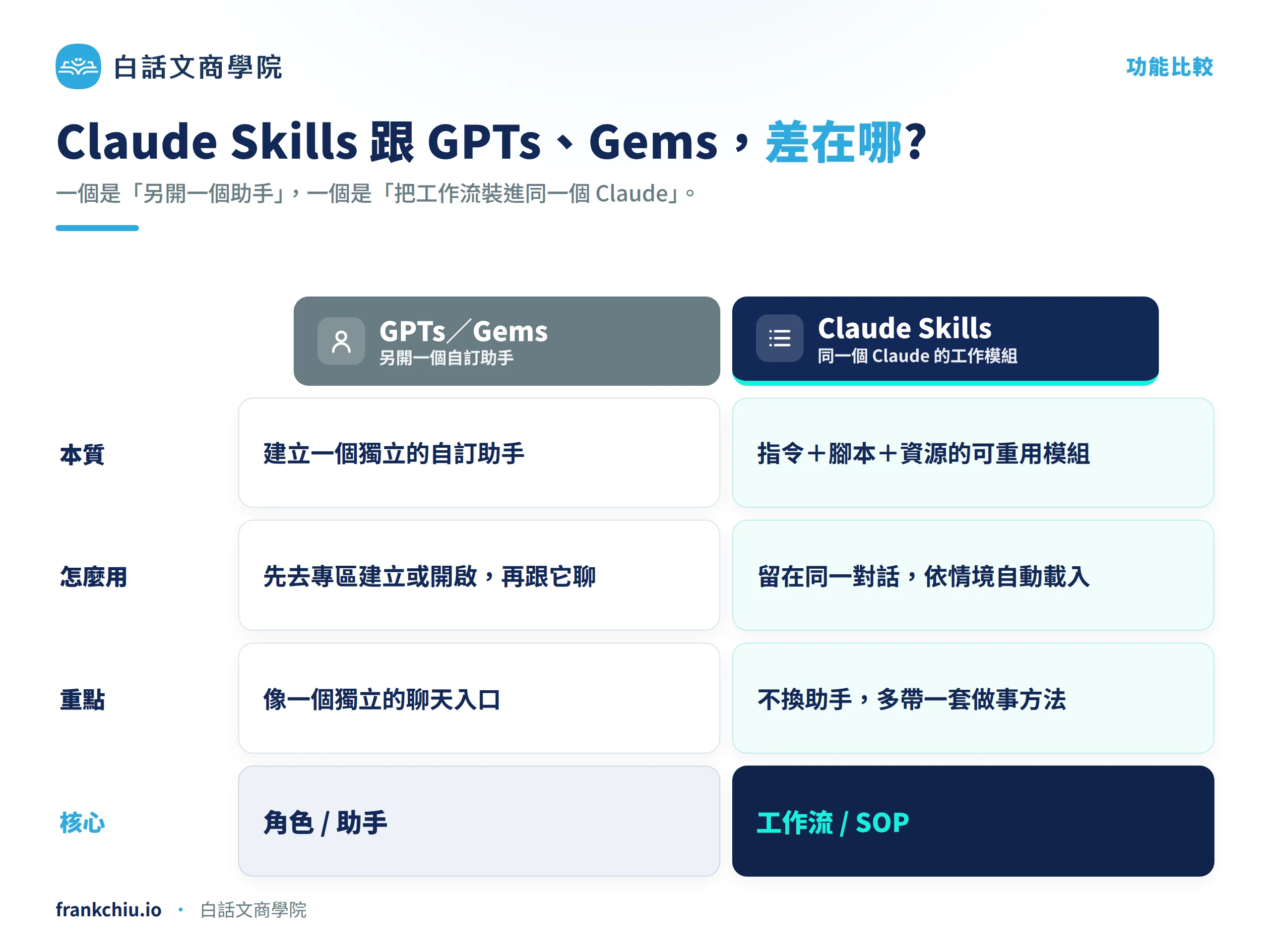 Cla 06 Skills
