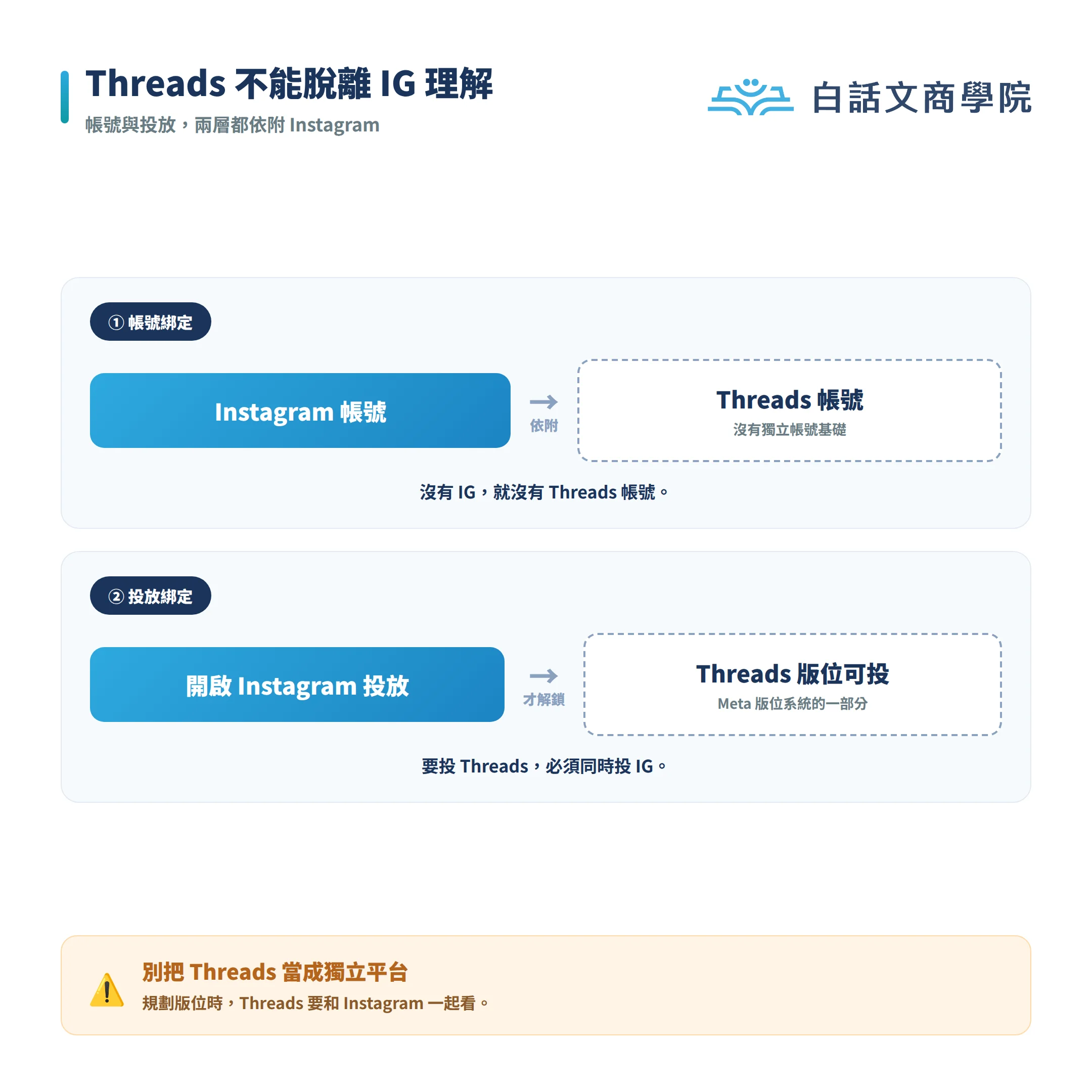 Sq4 Threads