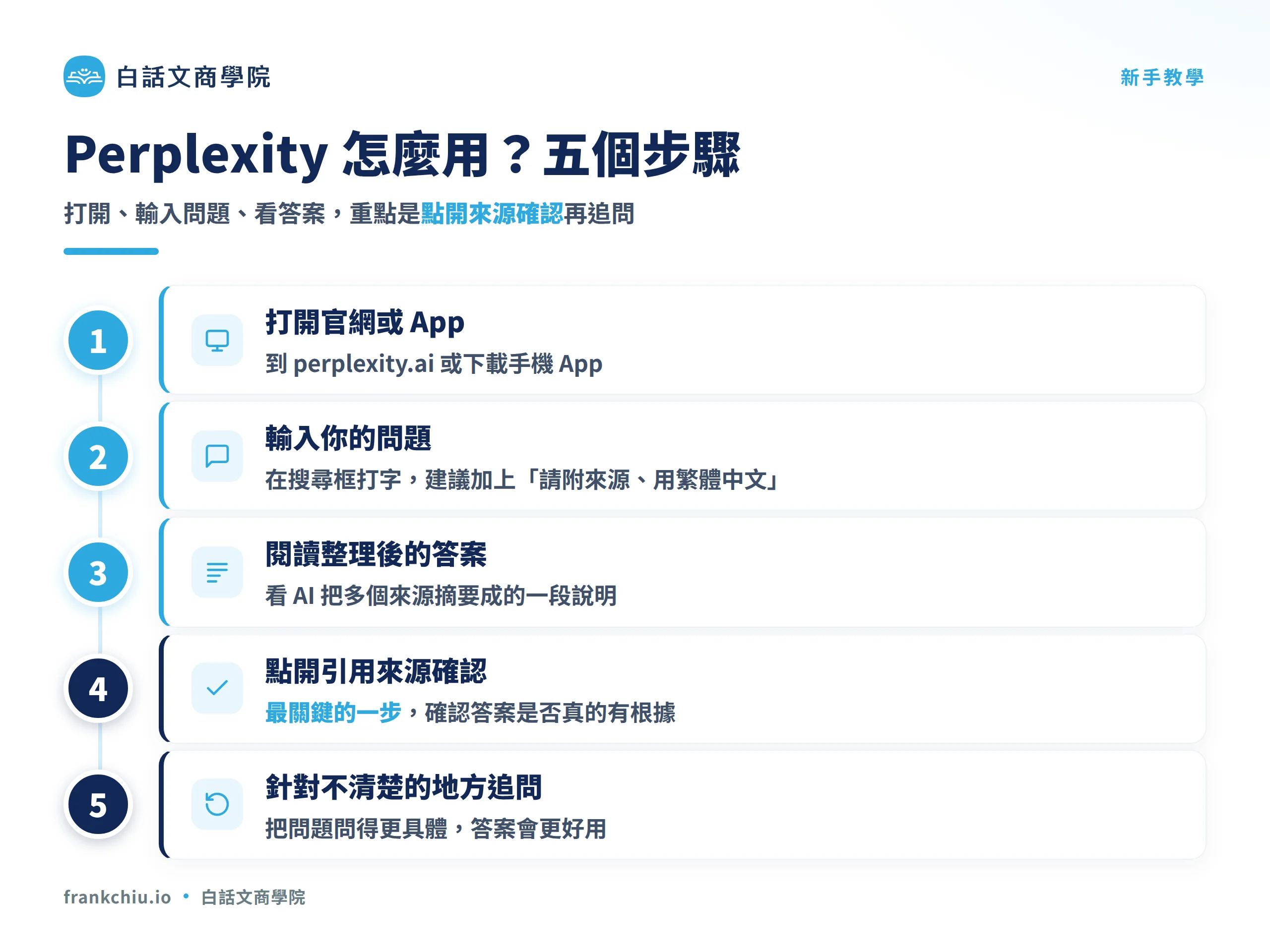 Perplexity 基本使用流程:輸入問題、閱讀整理後的答案、點開來源查證、繼續追問