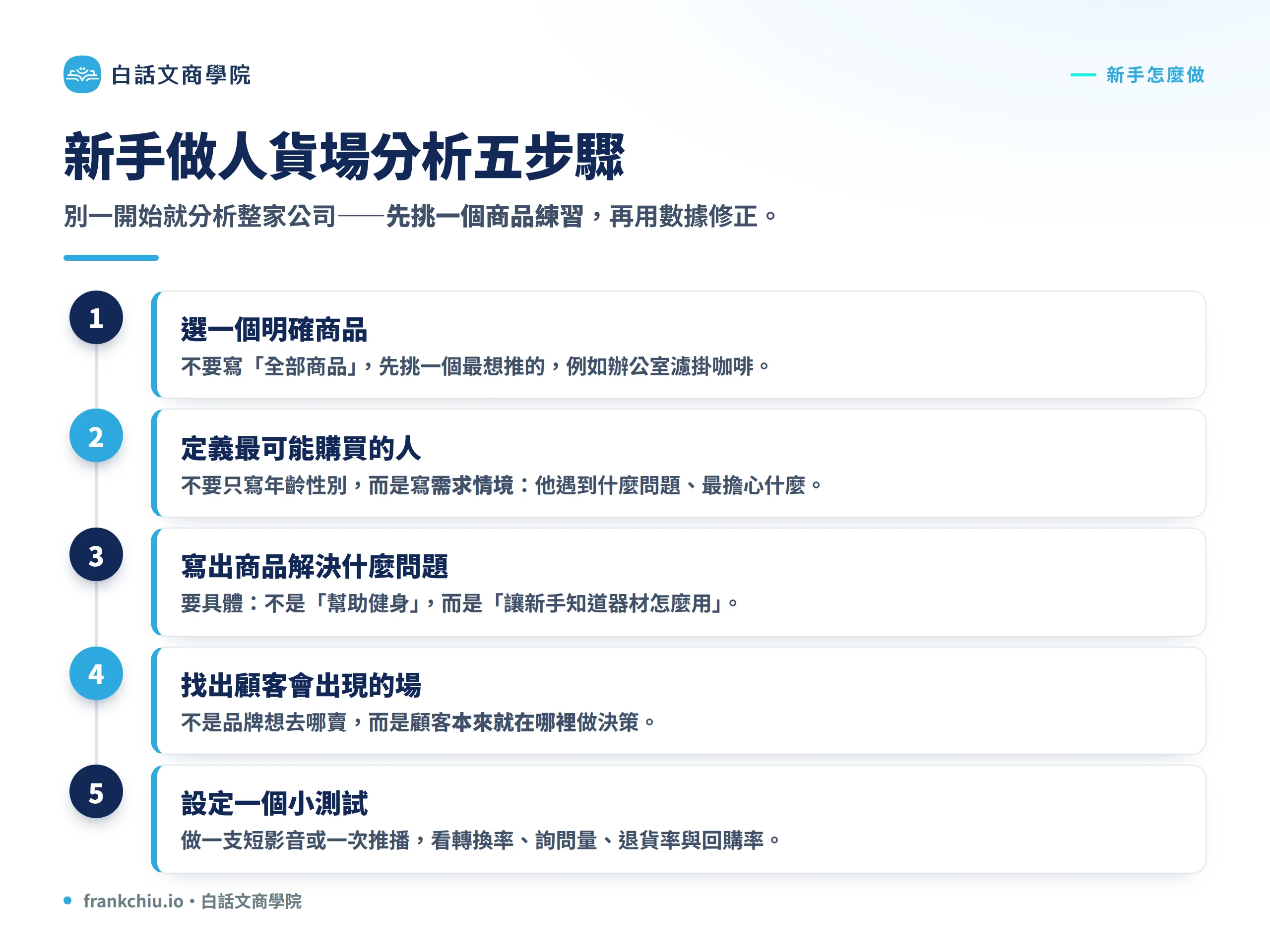 新手做人貨場分析的五個步驟