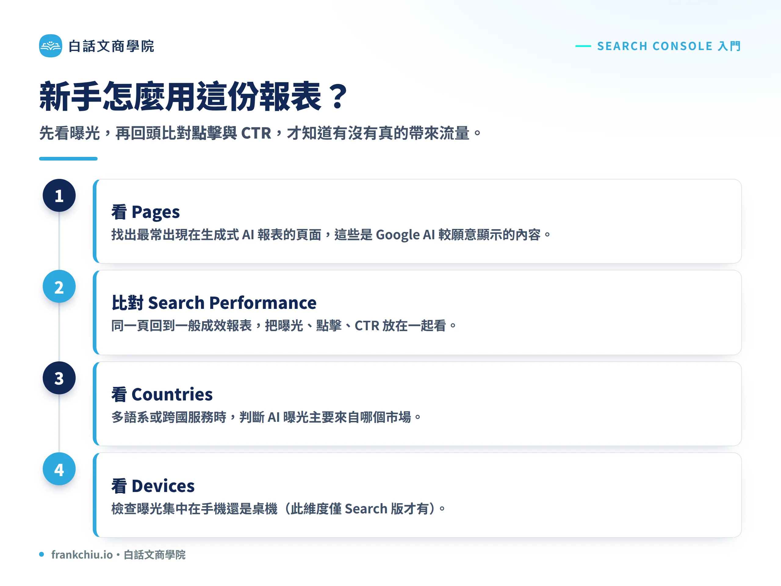 新手使用生成式 AI 報表的四步驟：看 Pages、比對 Search Performance、看 Countries、看 Devices