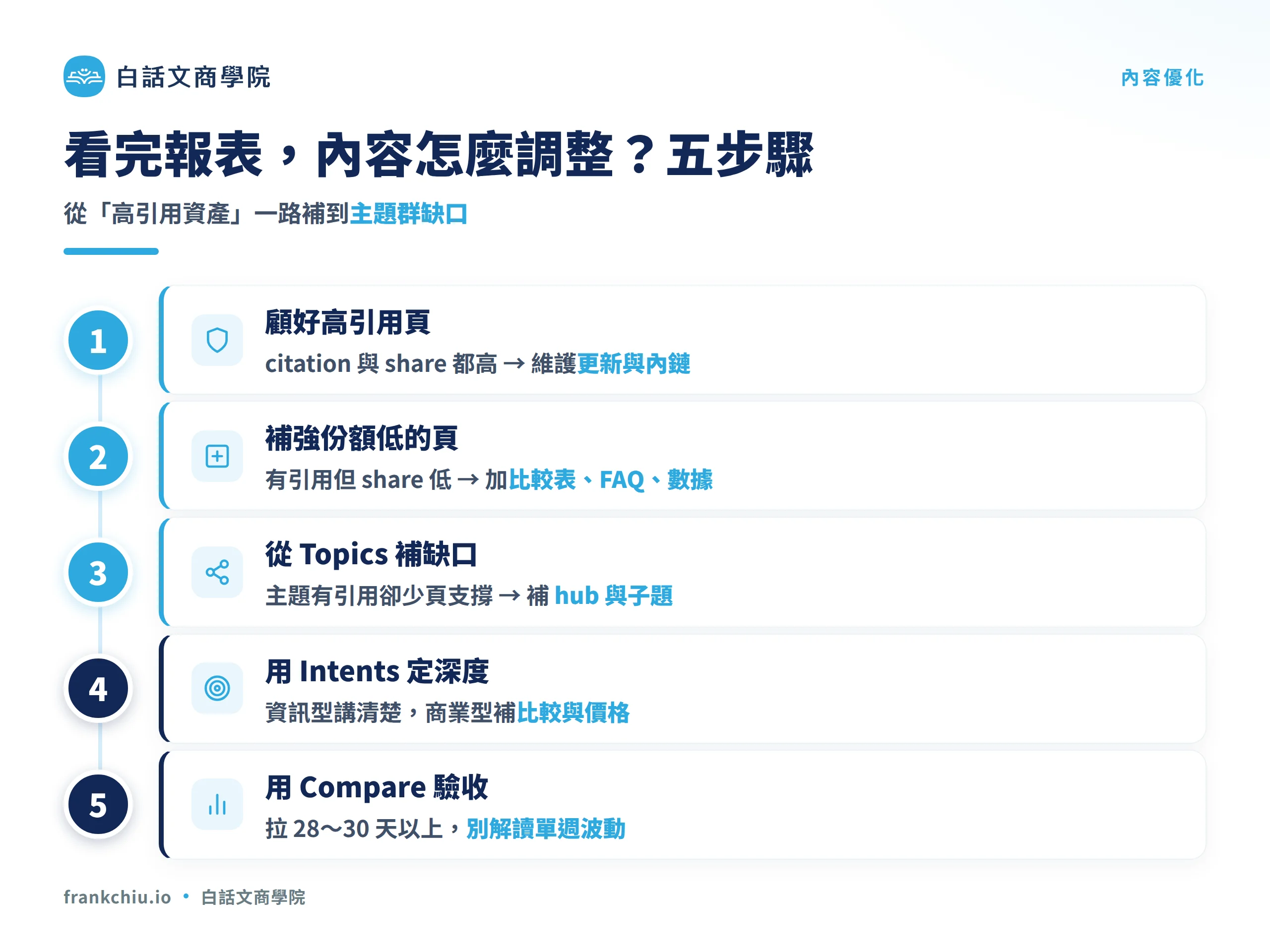 看完 Bing AI Performance 報表後,內容調整的五個步驟