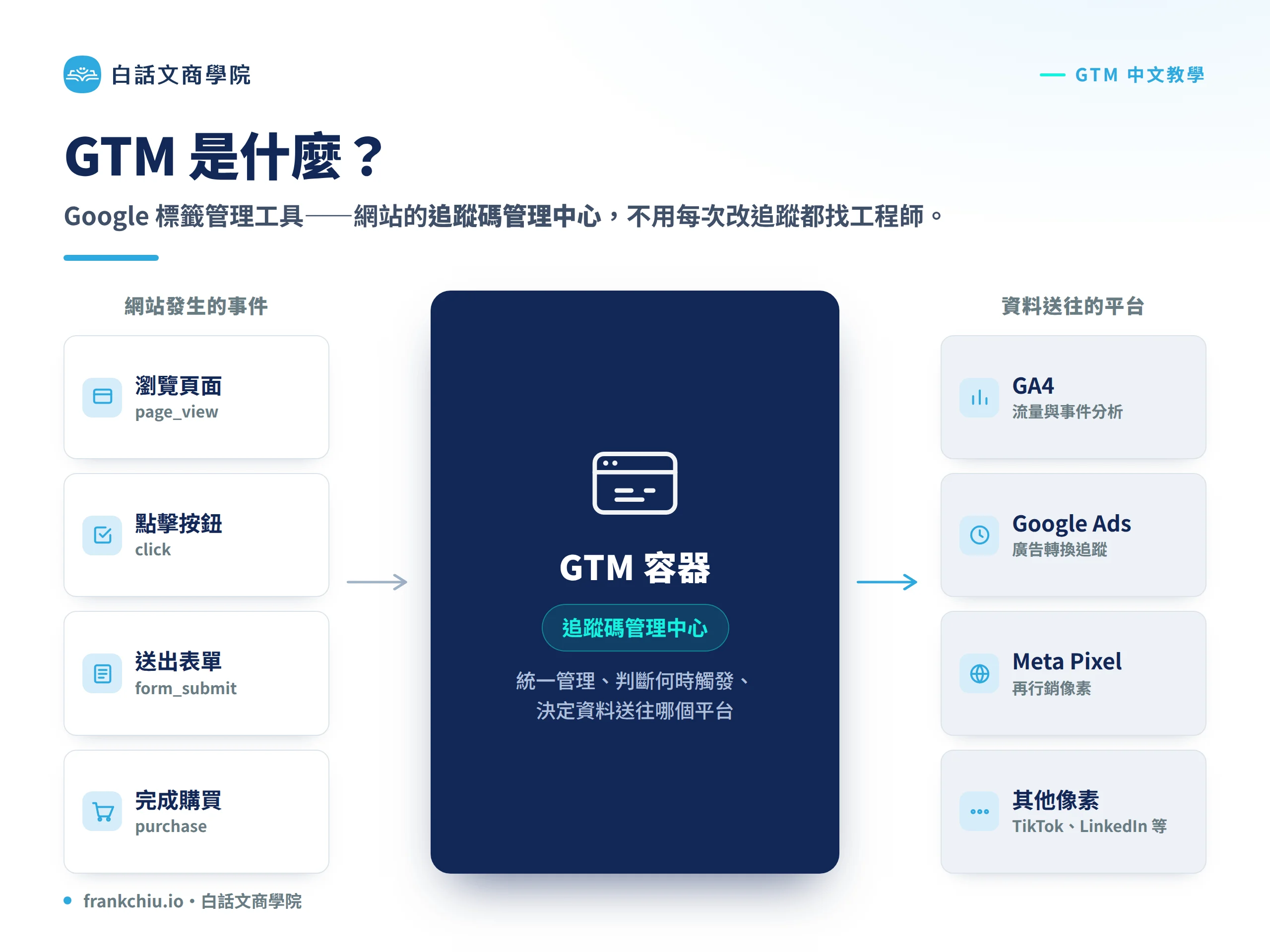 Gtm 01 Concept