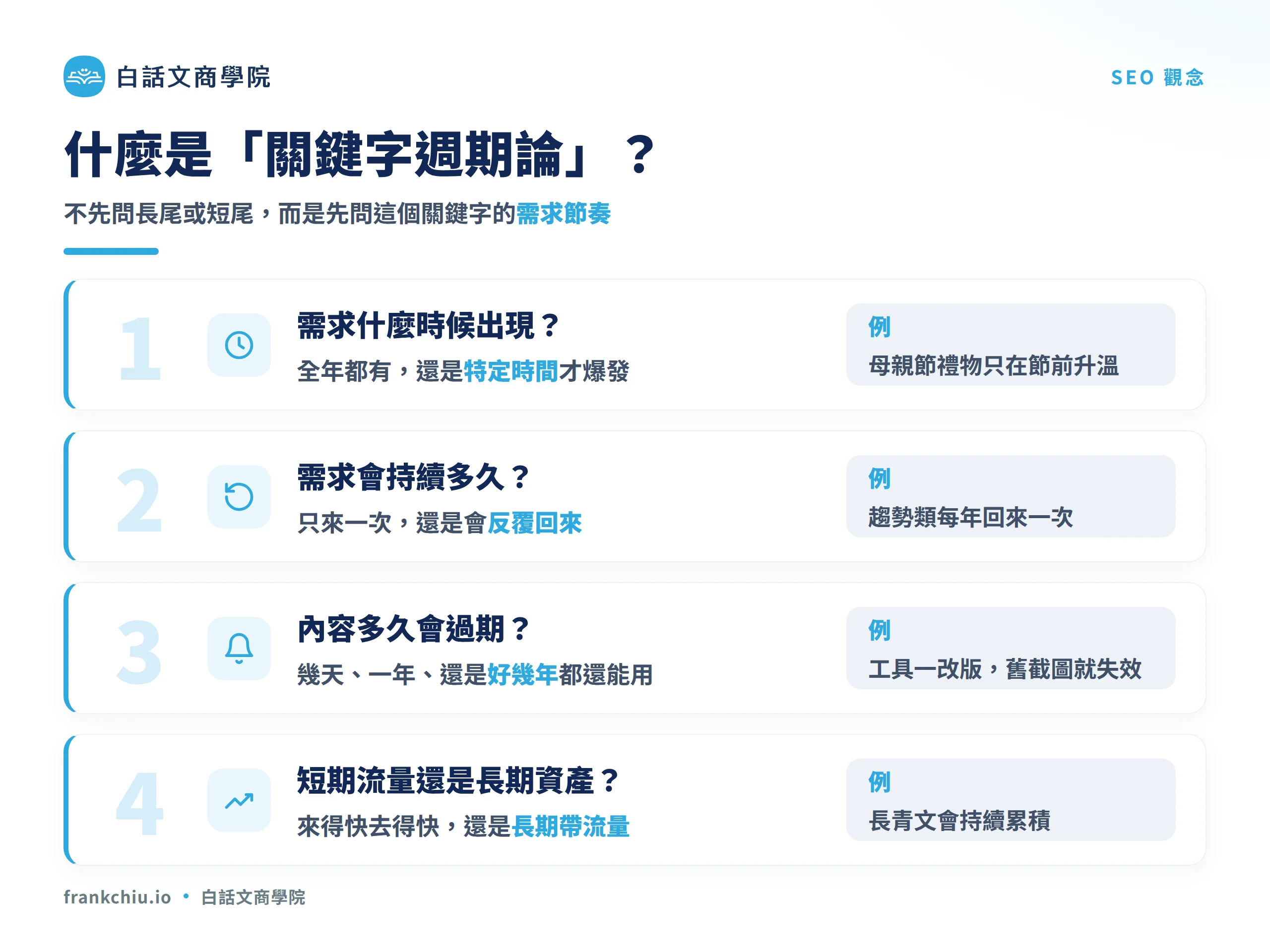 什麼是關鍵字週期論：看需求何時出現、會持續多久、多久過期、是短期流量還是長期資產
