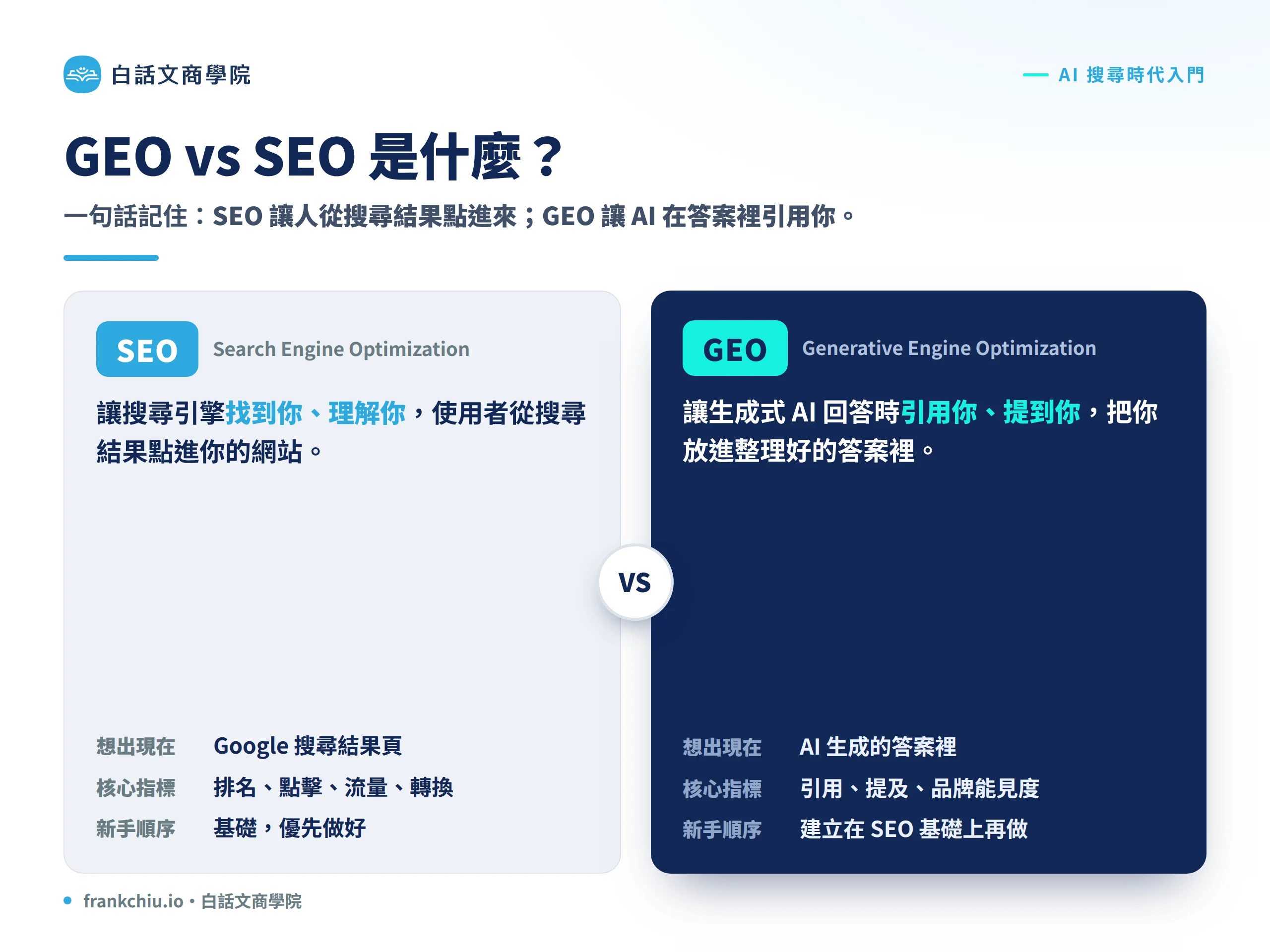 Geo 01 Vs