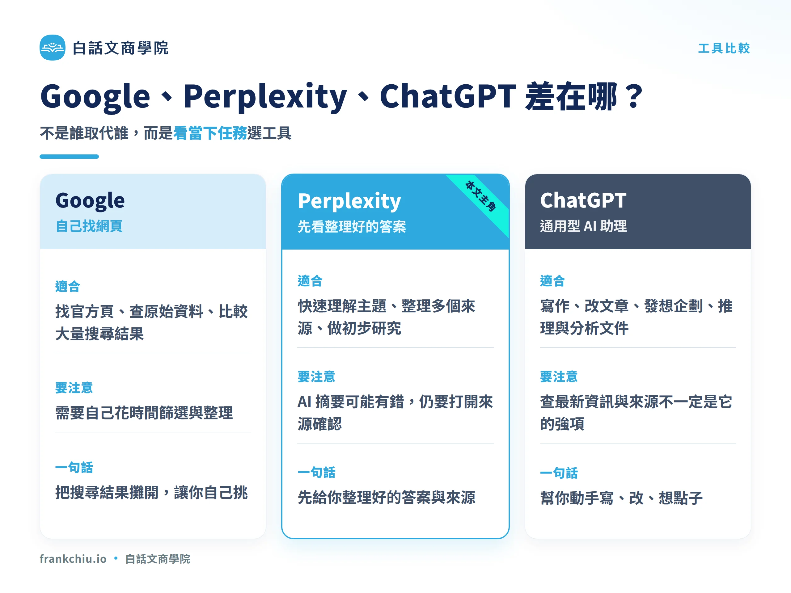 Perplexity 與 Google、ChatGPT 的差異比較