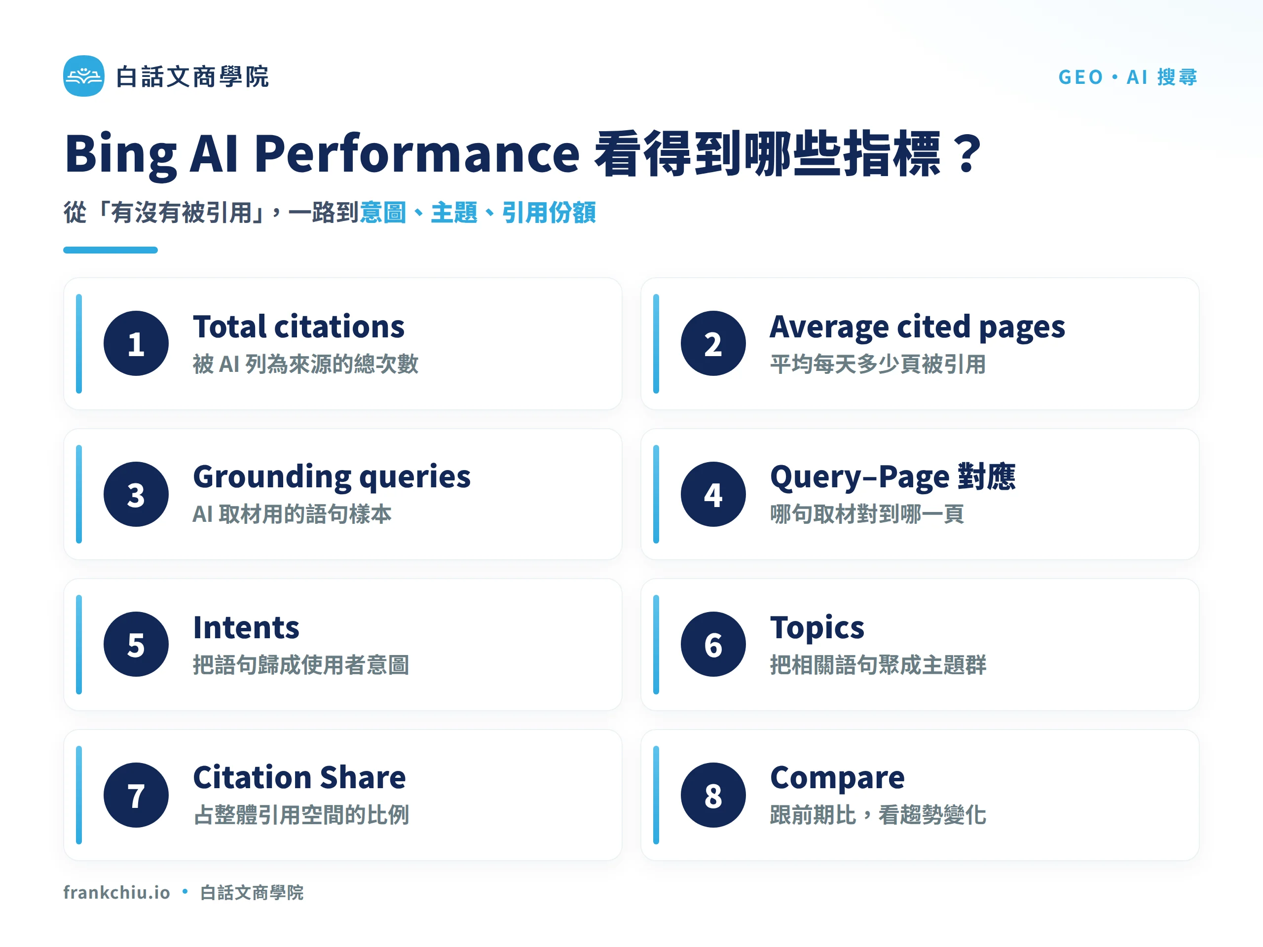 Bing AI Performance 核心指標總覽:citations、cited pages、grounding queries、intents、topics、citation share、compare