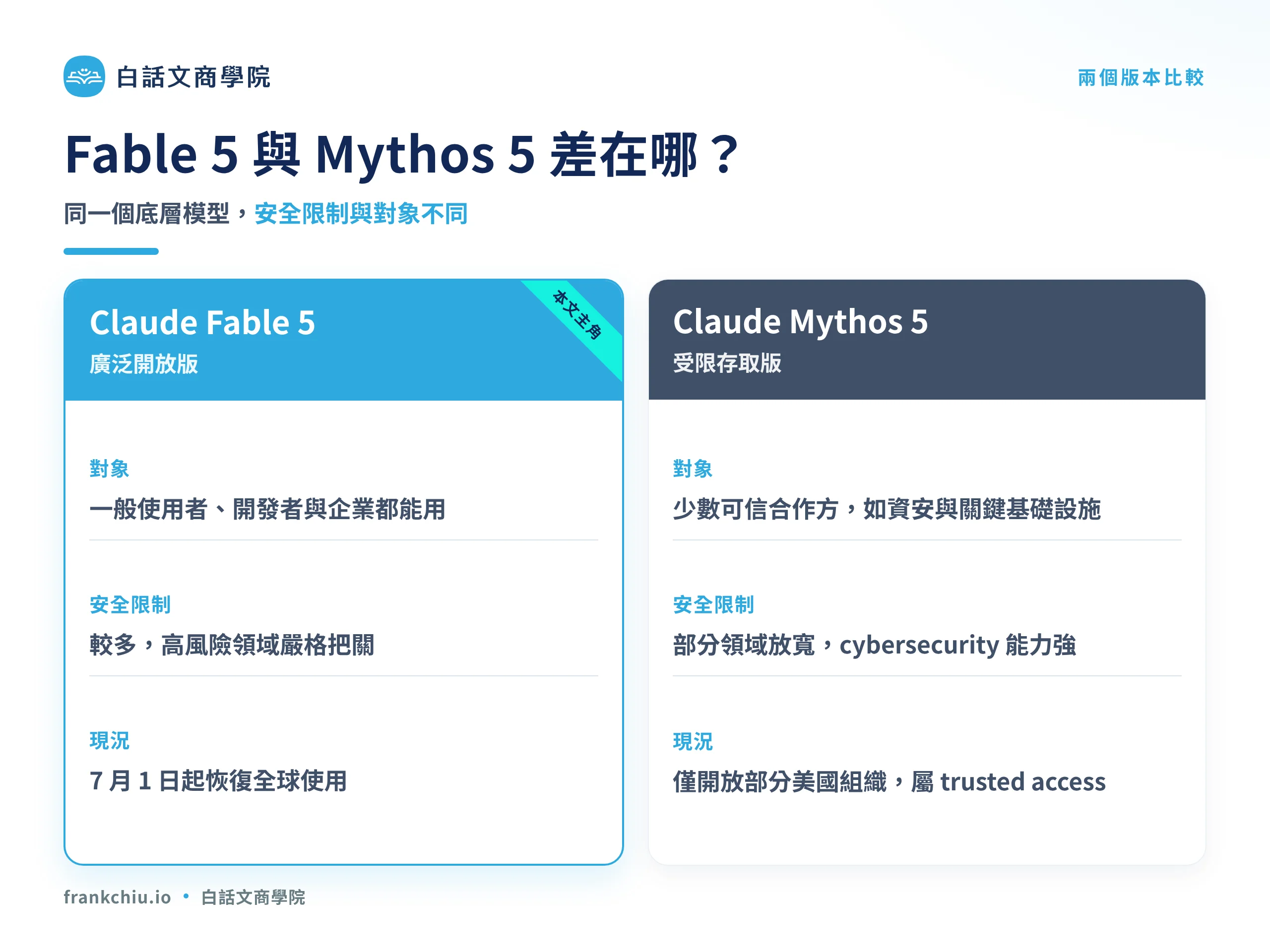Claude Fable 5 與 Mythos 5 差異：對象、安全限制與現況