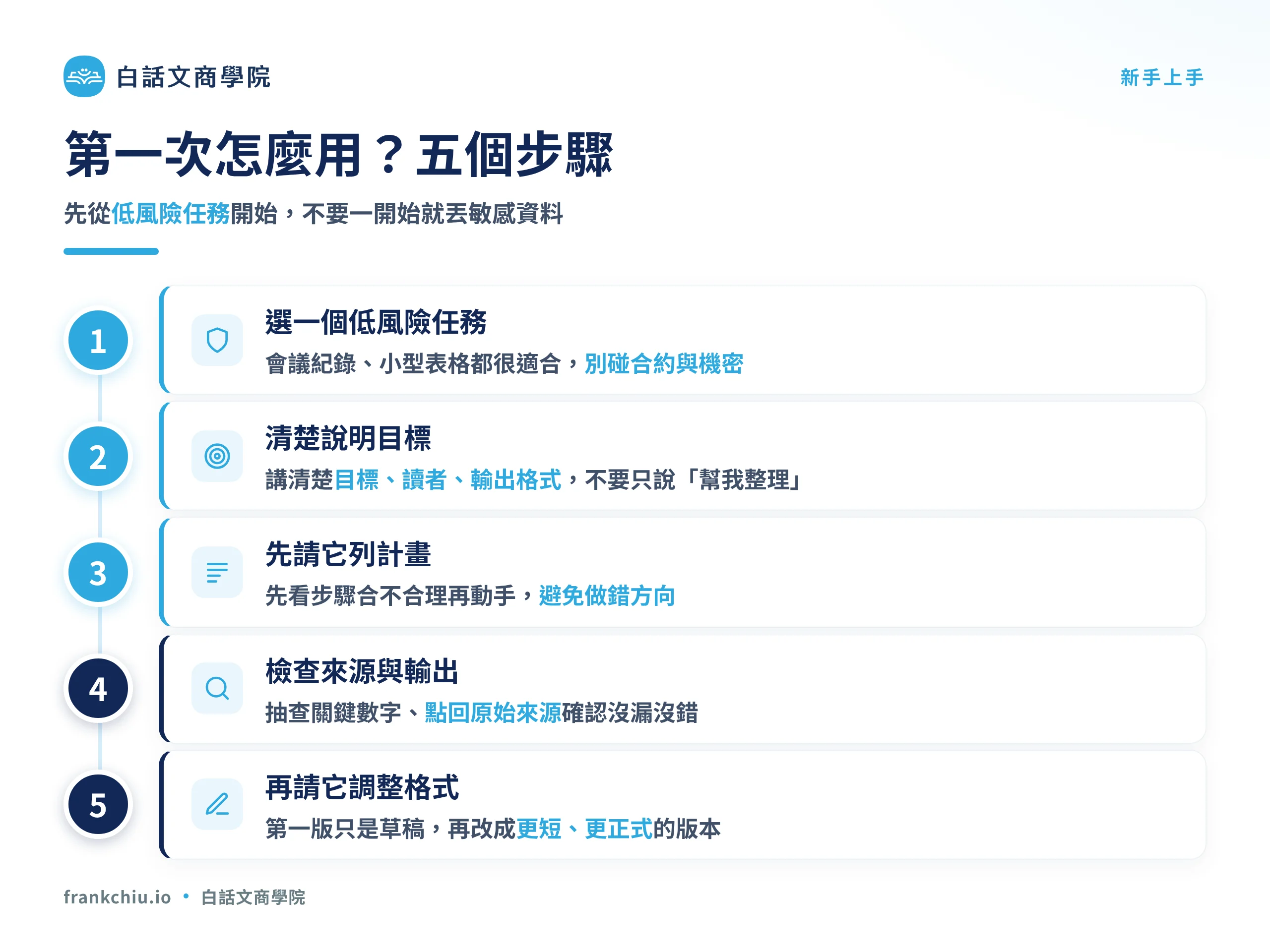 ChatGPT Work 新手入門五步驟:選低風險任務、清楚說明目標、先請它列計畫、檢查來源與輸出、再請它調整格式