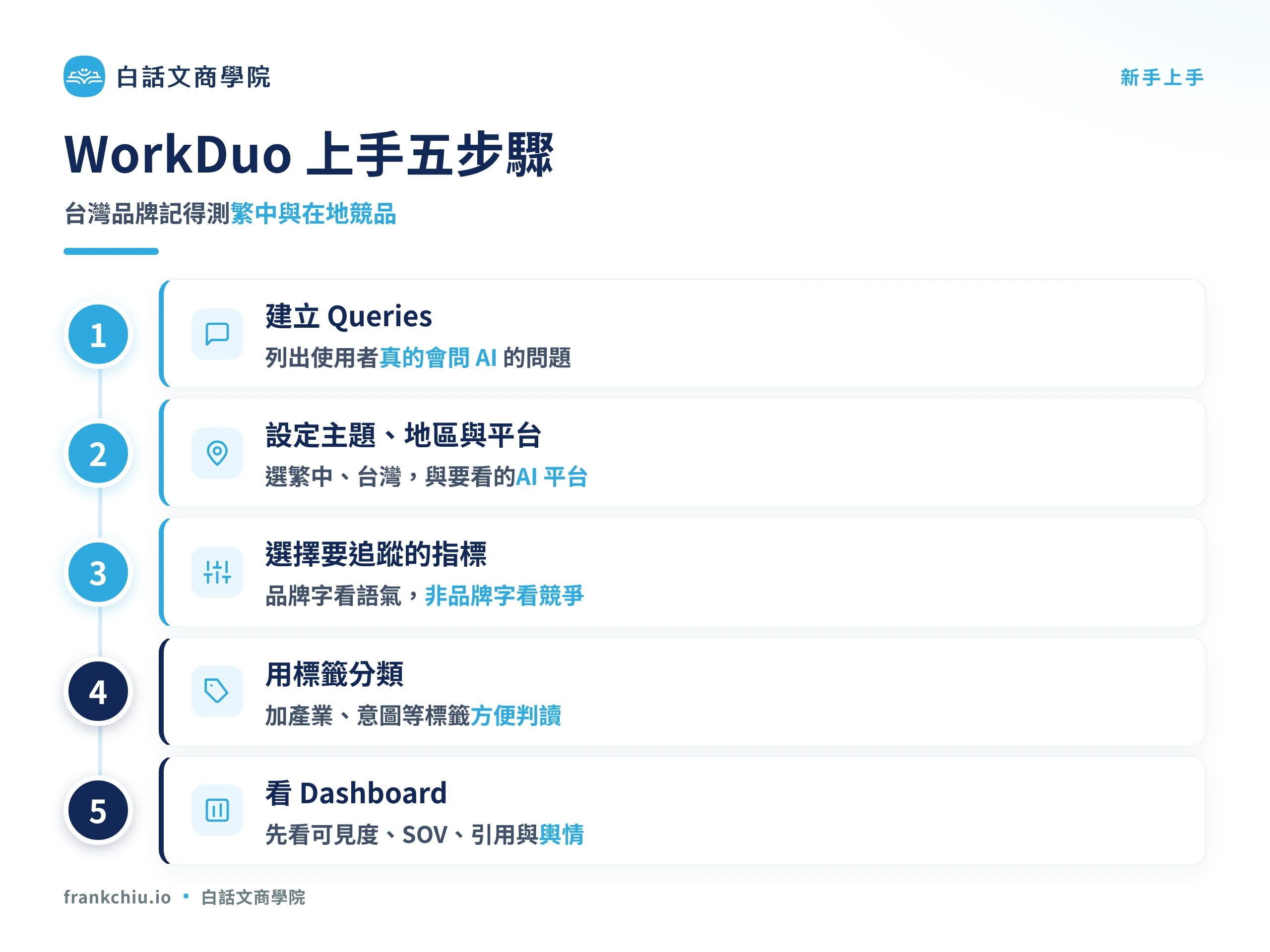 WorkDuo 新手上手五步驟：建立 Queries、設定主題地區平台、選擇指標、用標籤分類、看 Dashboard